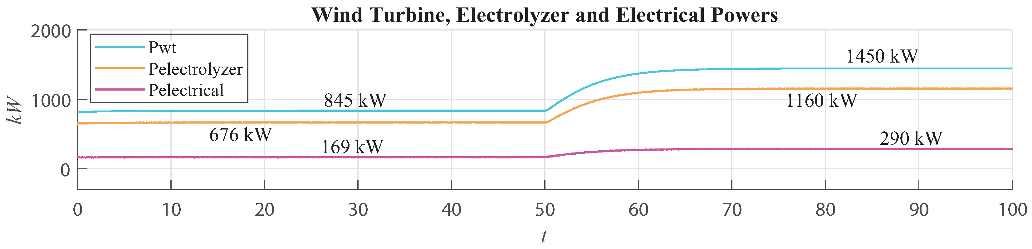 Energies 17 05353 g017