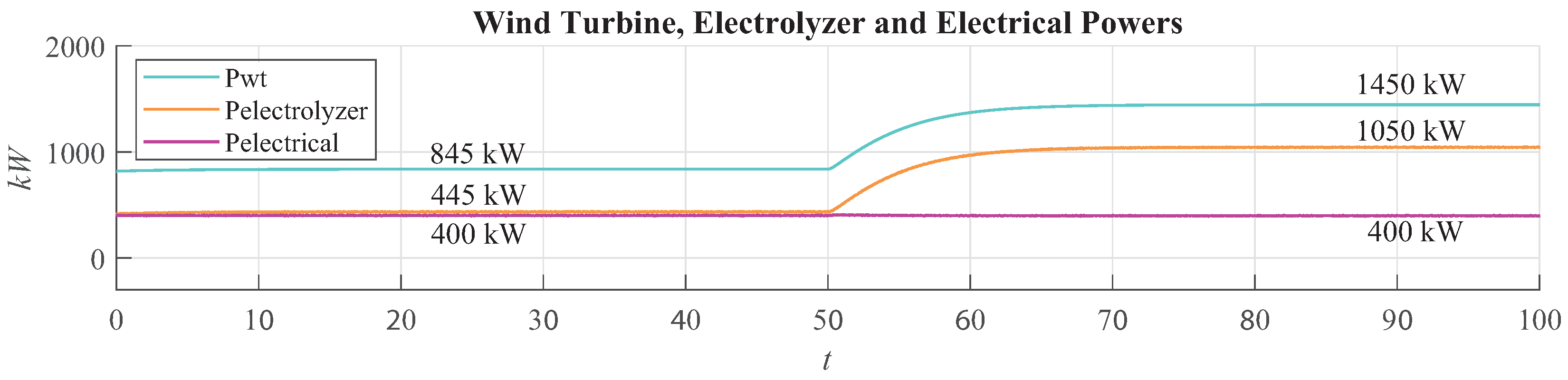 Energies 17 05353 g018
