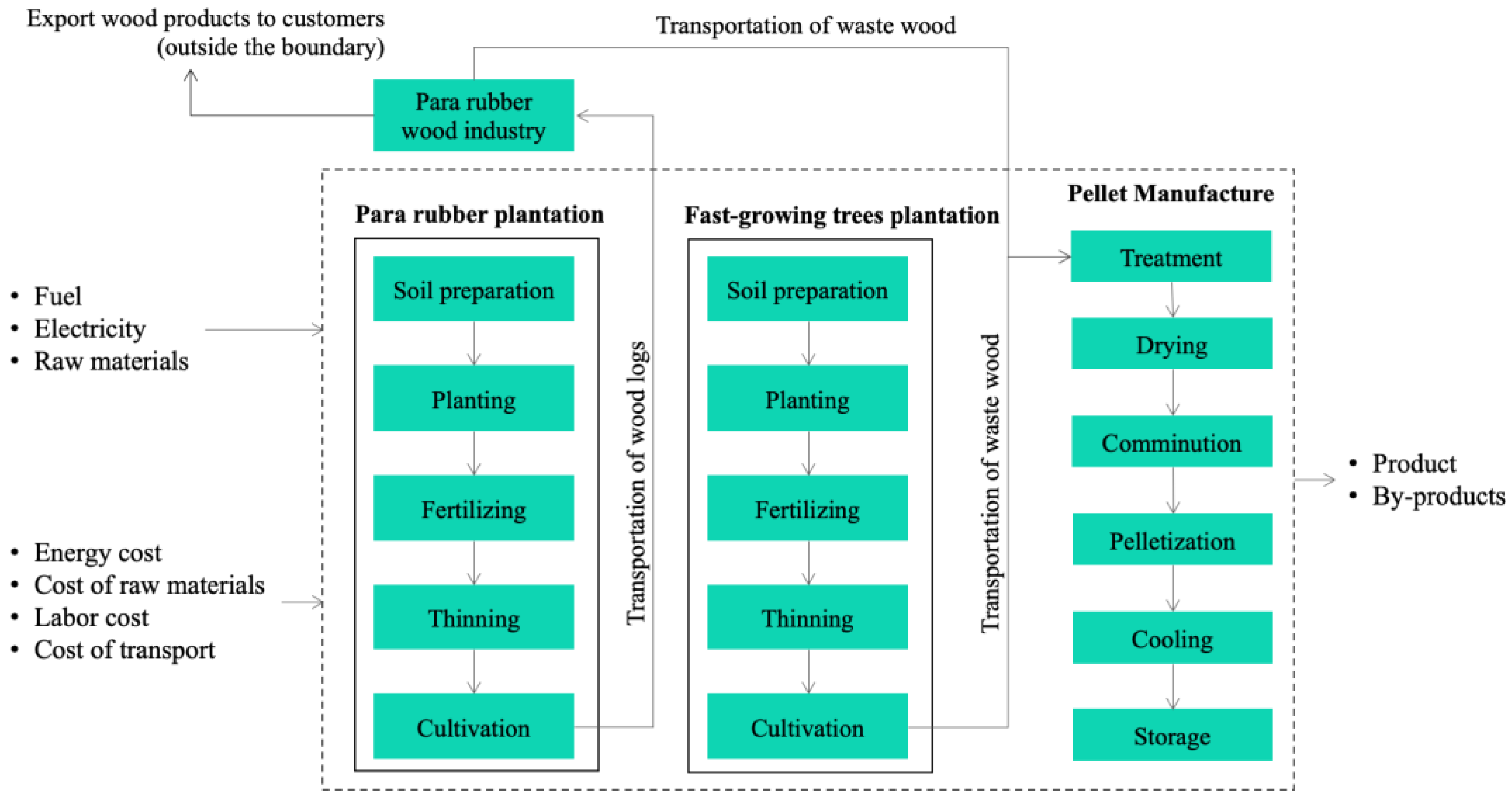 Energies 17 05355 g003