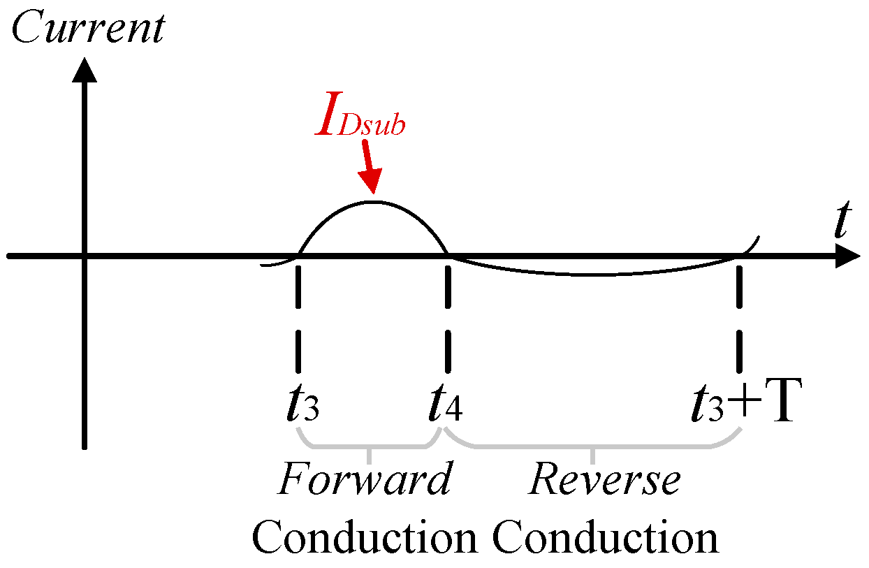 Energies 17 05356 g004
