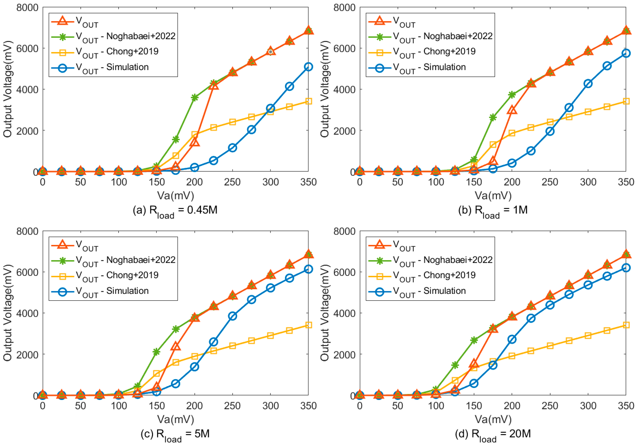 Energies 17 05356 g009