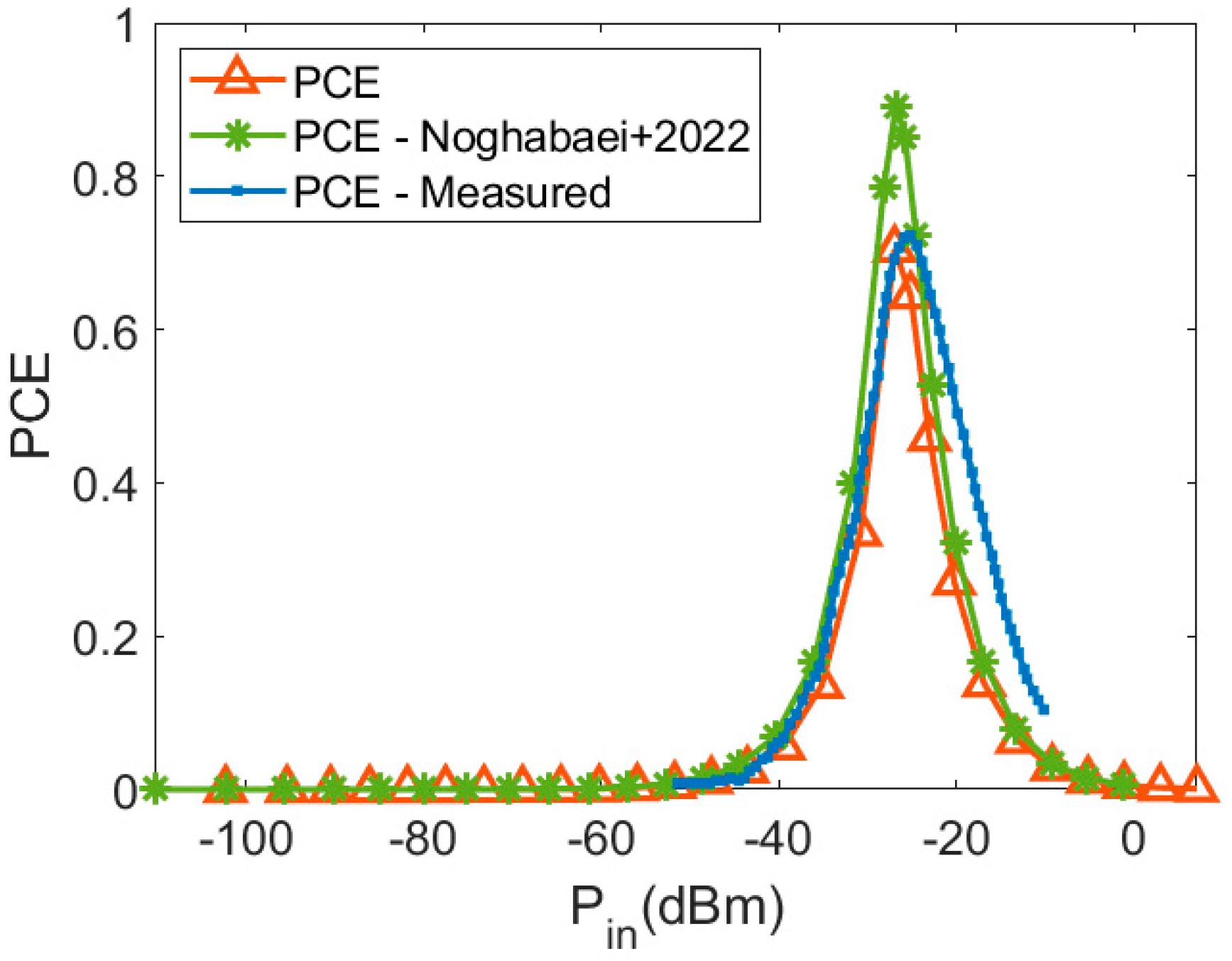 Energies 17 05356 g018