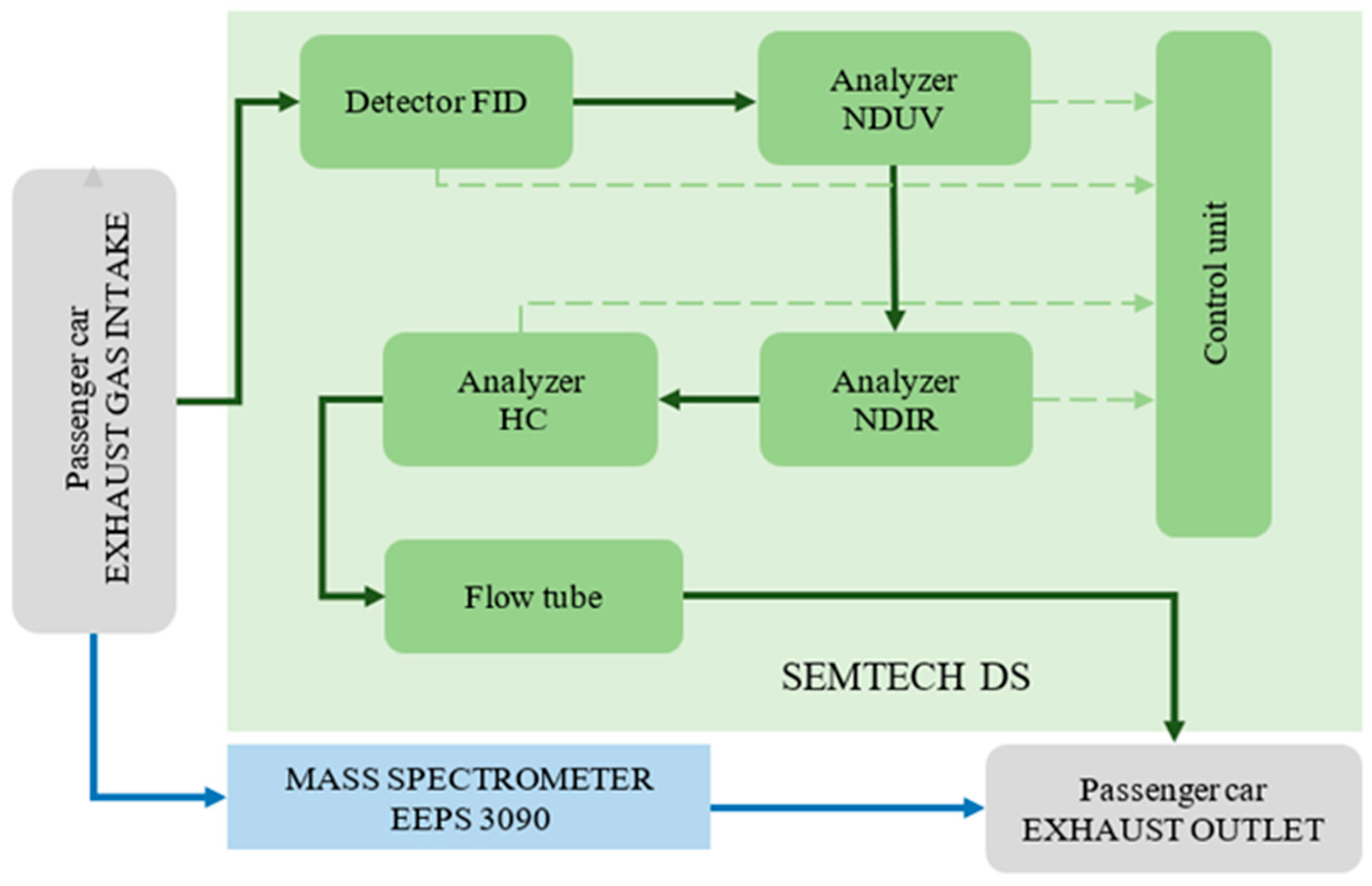 Energies 17 05357 g004