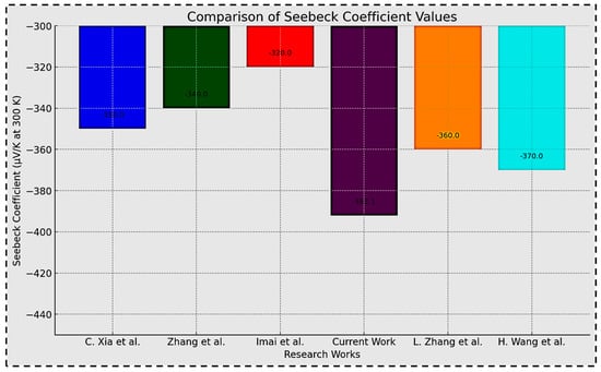 Energies 17 05358 g010