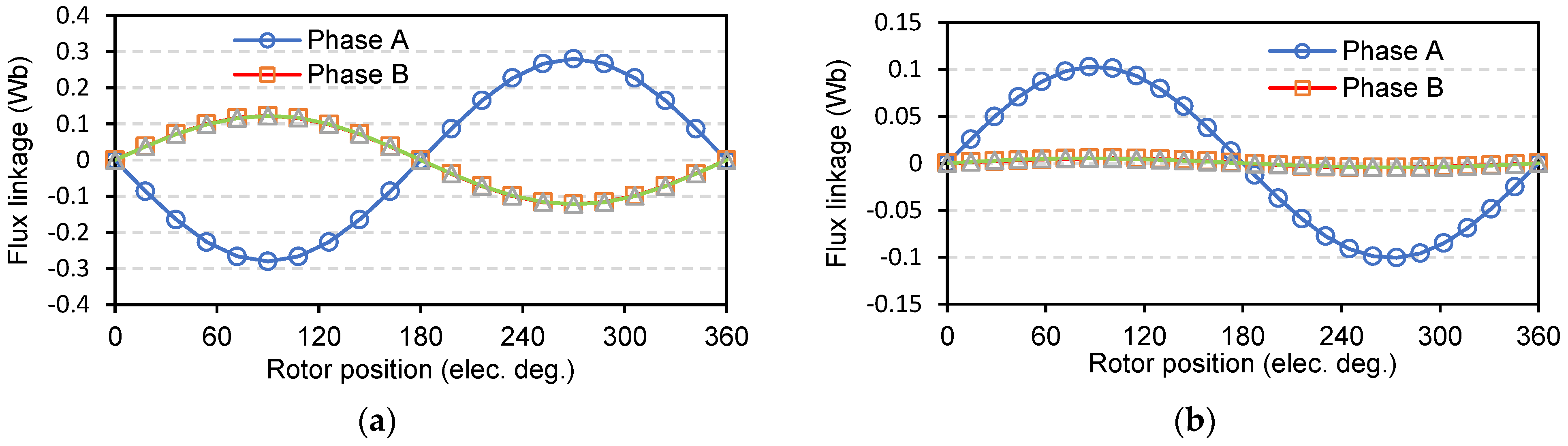 Energies 17 05359 g005a