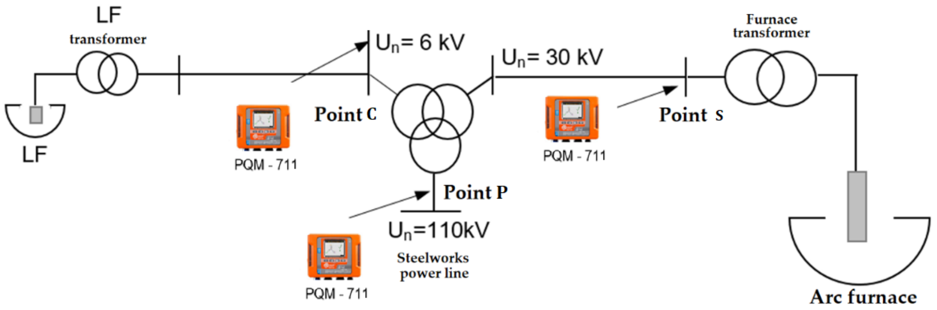 Energies 17 05360 g001 Energies 17 05360 g001