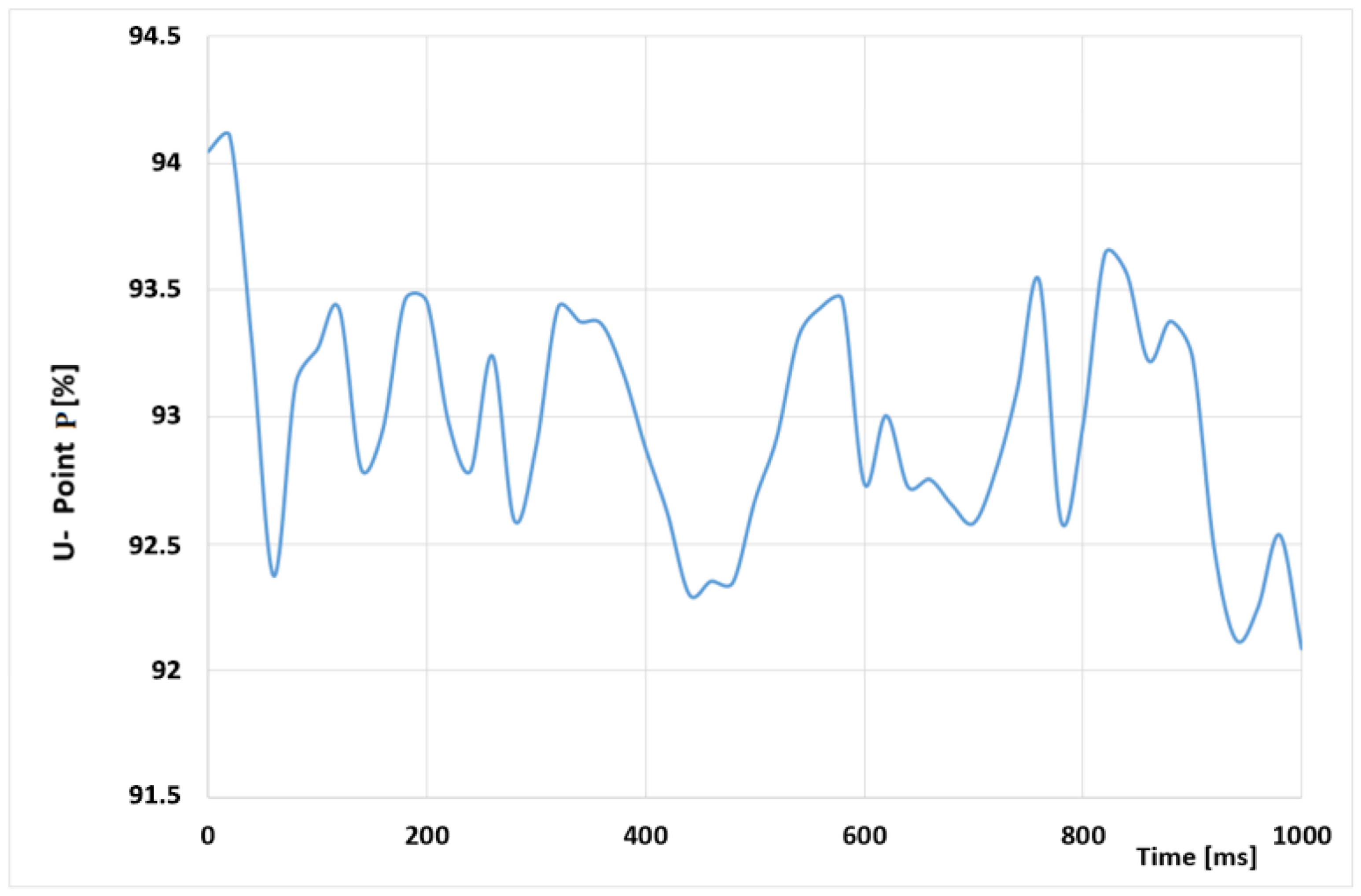 Energies 17 05360 g002 Energies 17 05360 g002