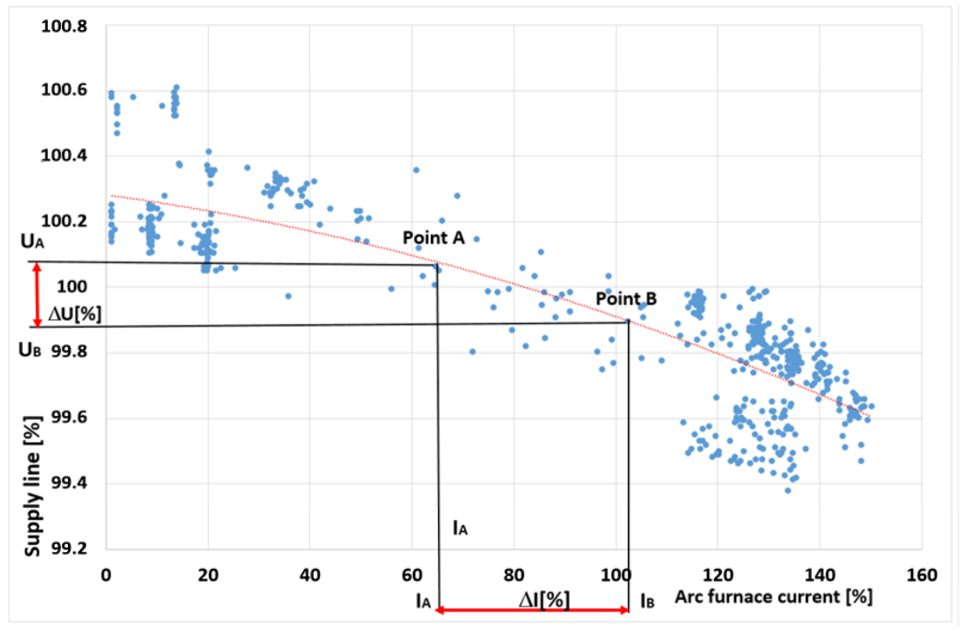 Energies 17 05360 g004 Energies 17 05360 g004