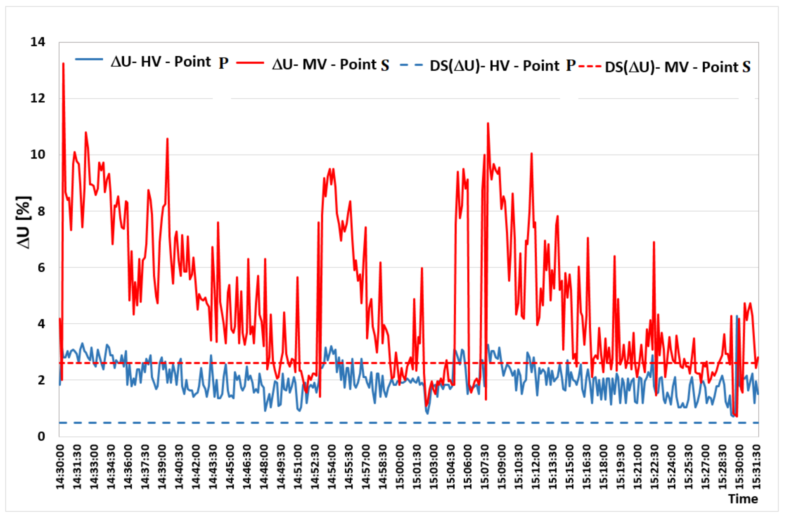 Energies 17 05360 g005 Energies 17 05360 g005