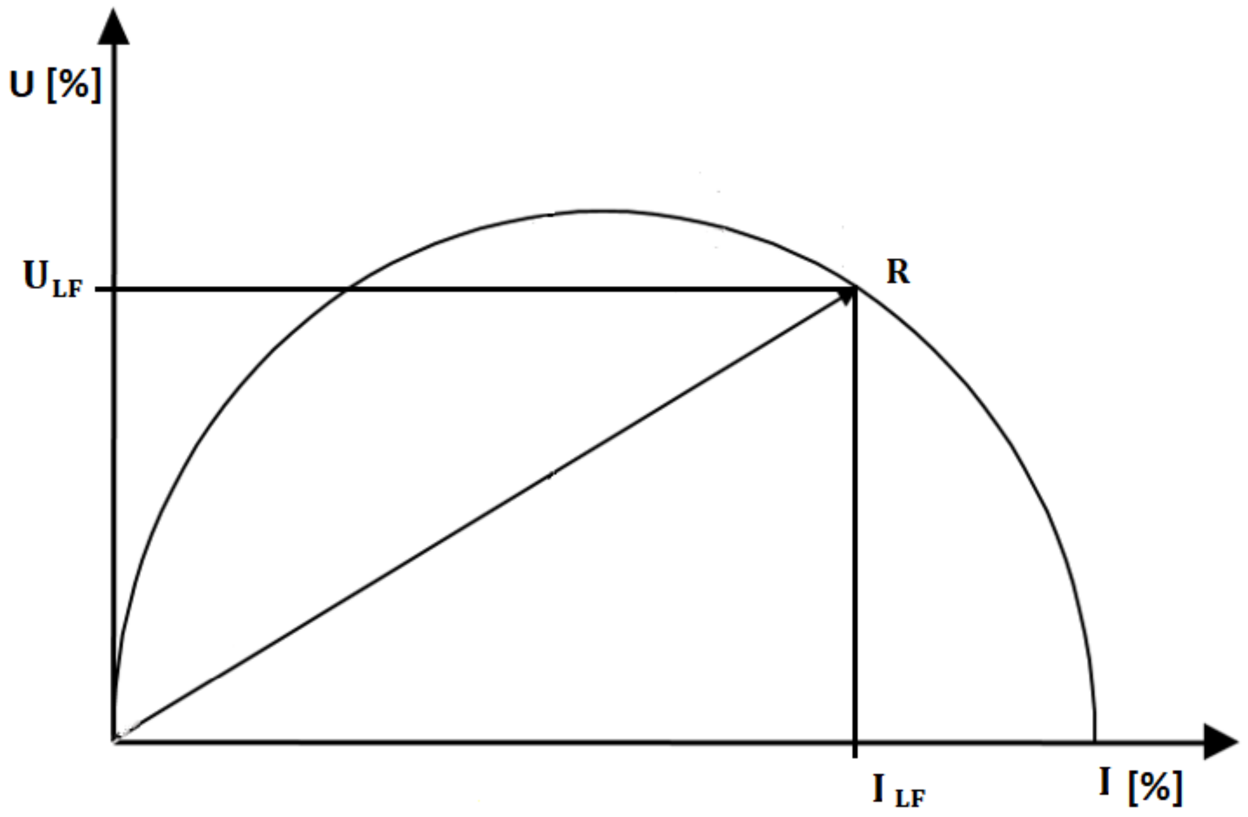Energies 17 05360 g009 Energies 17 05360 g009