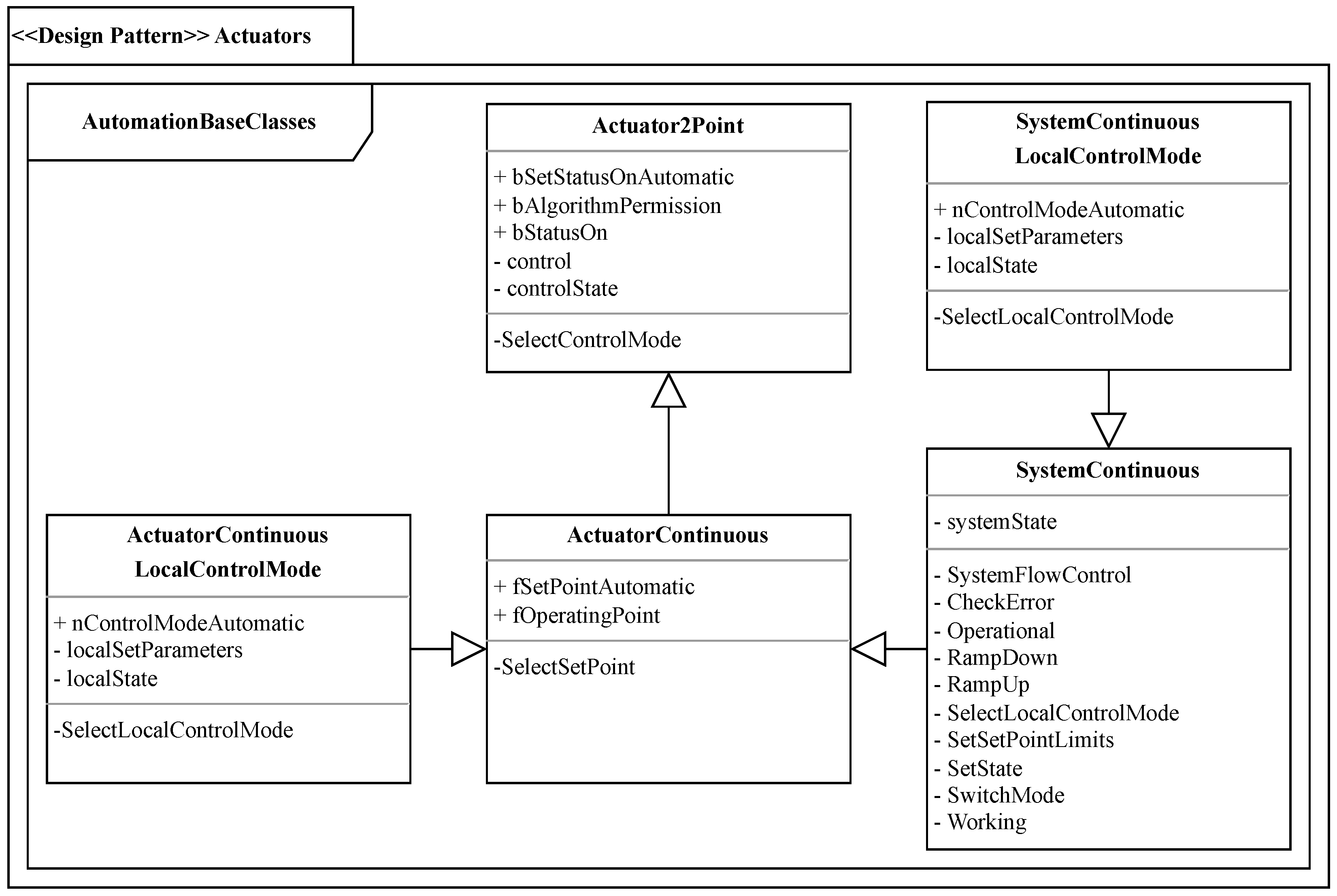Energies 17 05361 g004