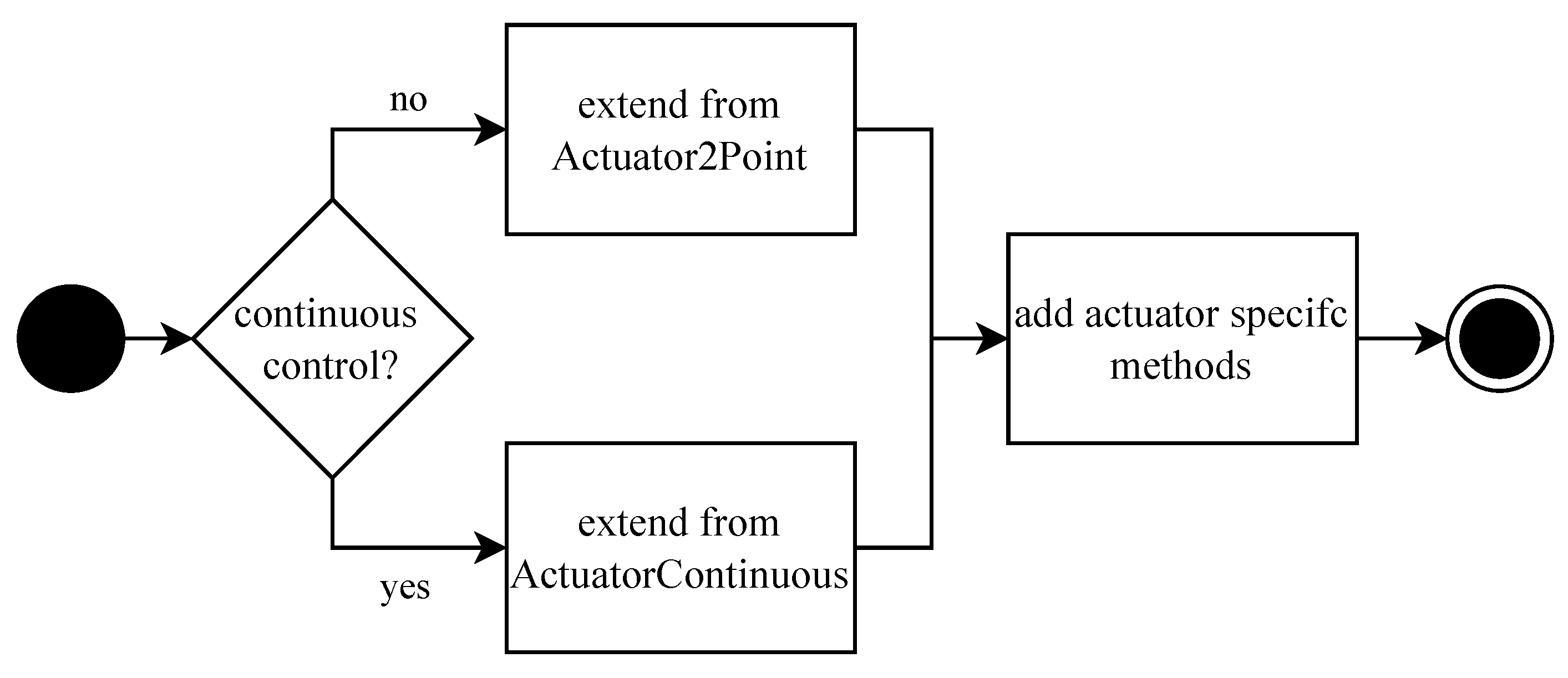 Energies 17 05361 g005