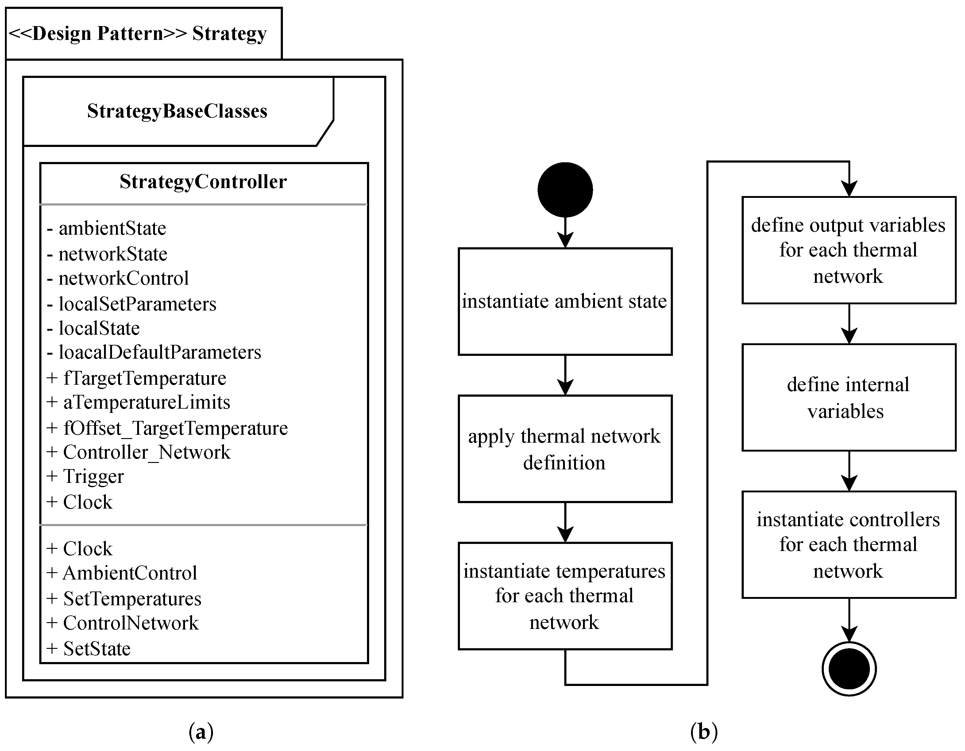 Energies 17 05361 g012