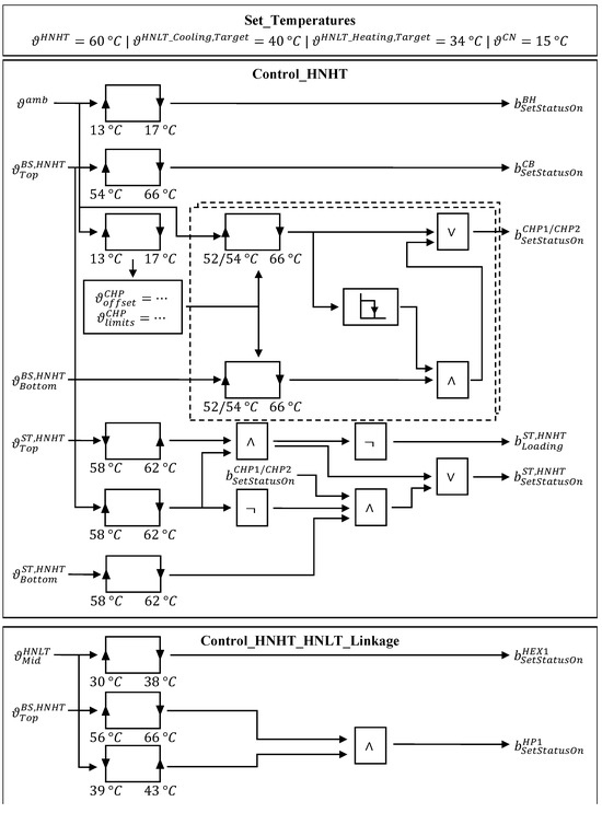 Energies 17 05361 g0a1