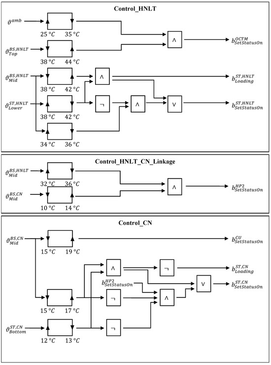 Energies 17 05361 g0a2