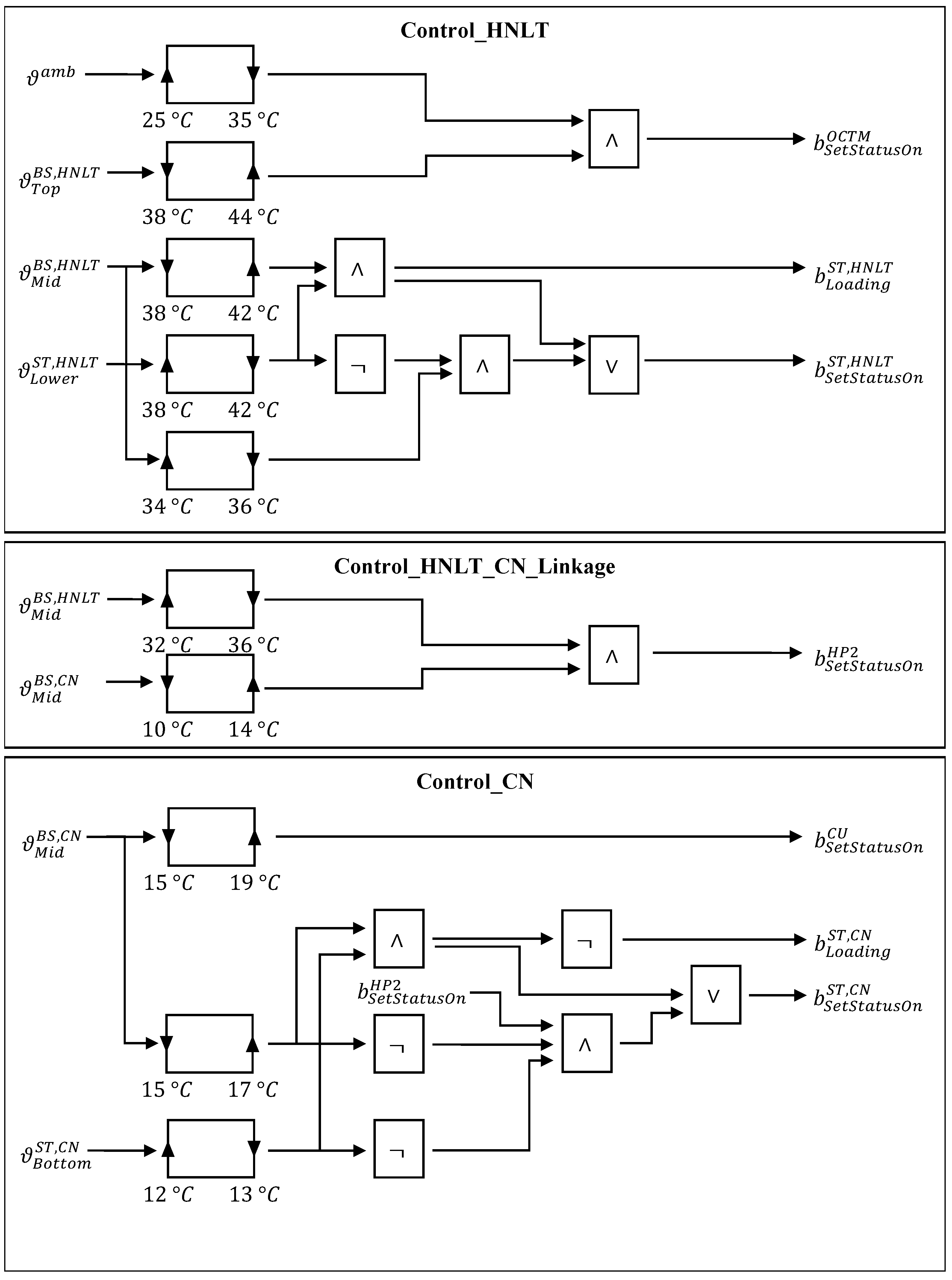Energies 17 05361 g0a2