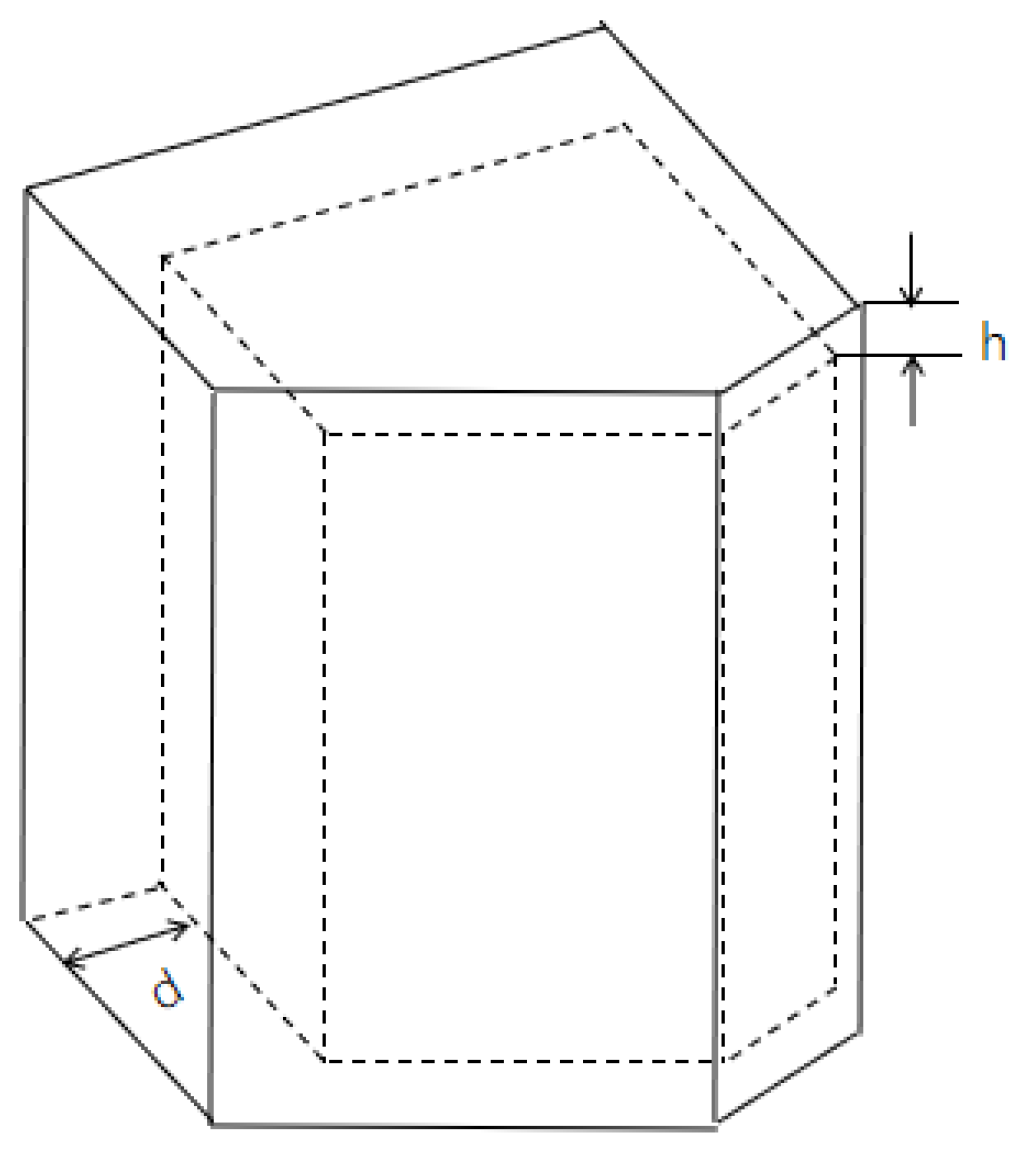 Energies 17 05364 g005