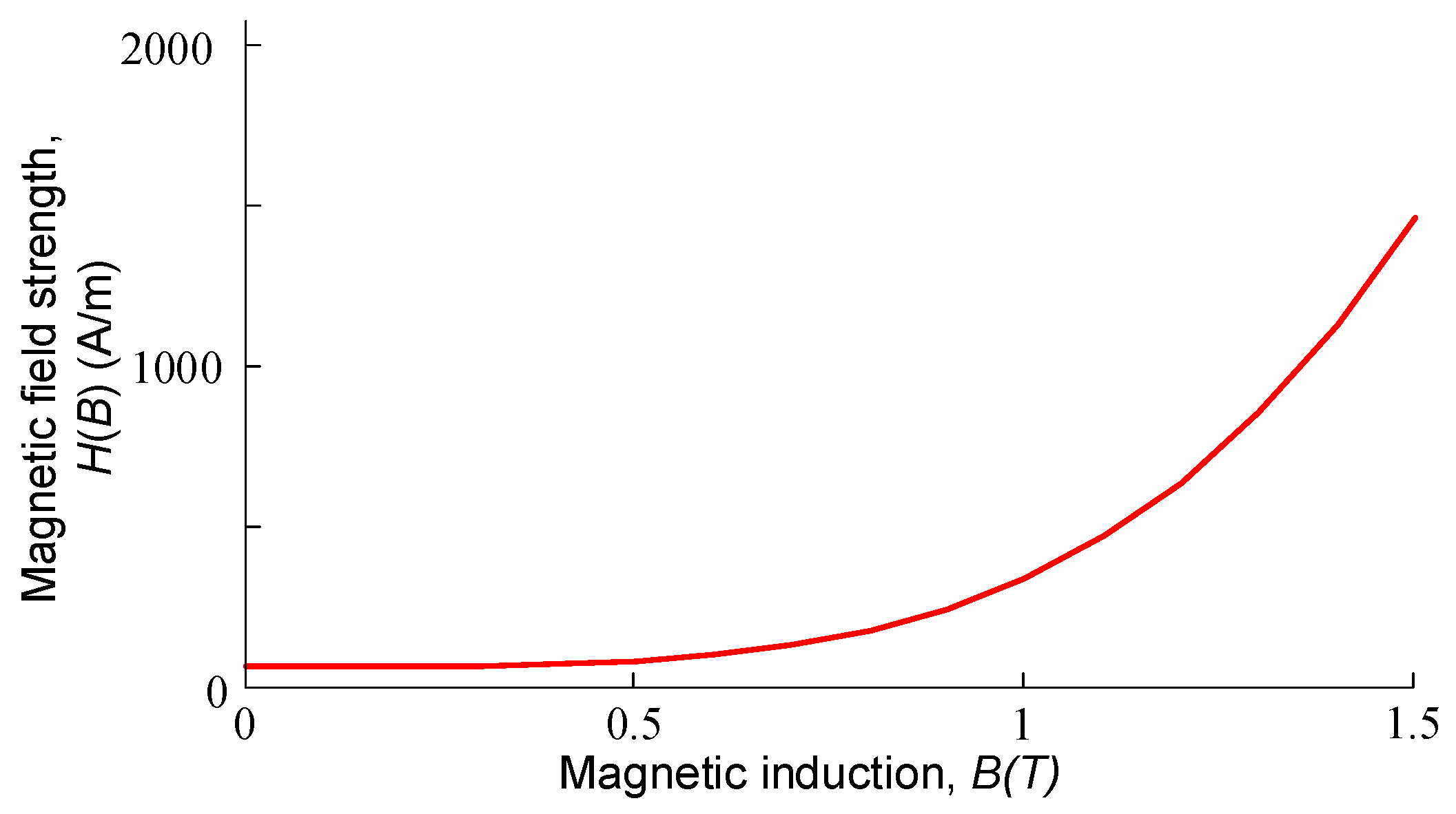Energies 17 05365 g007
