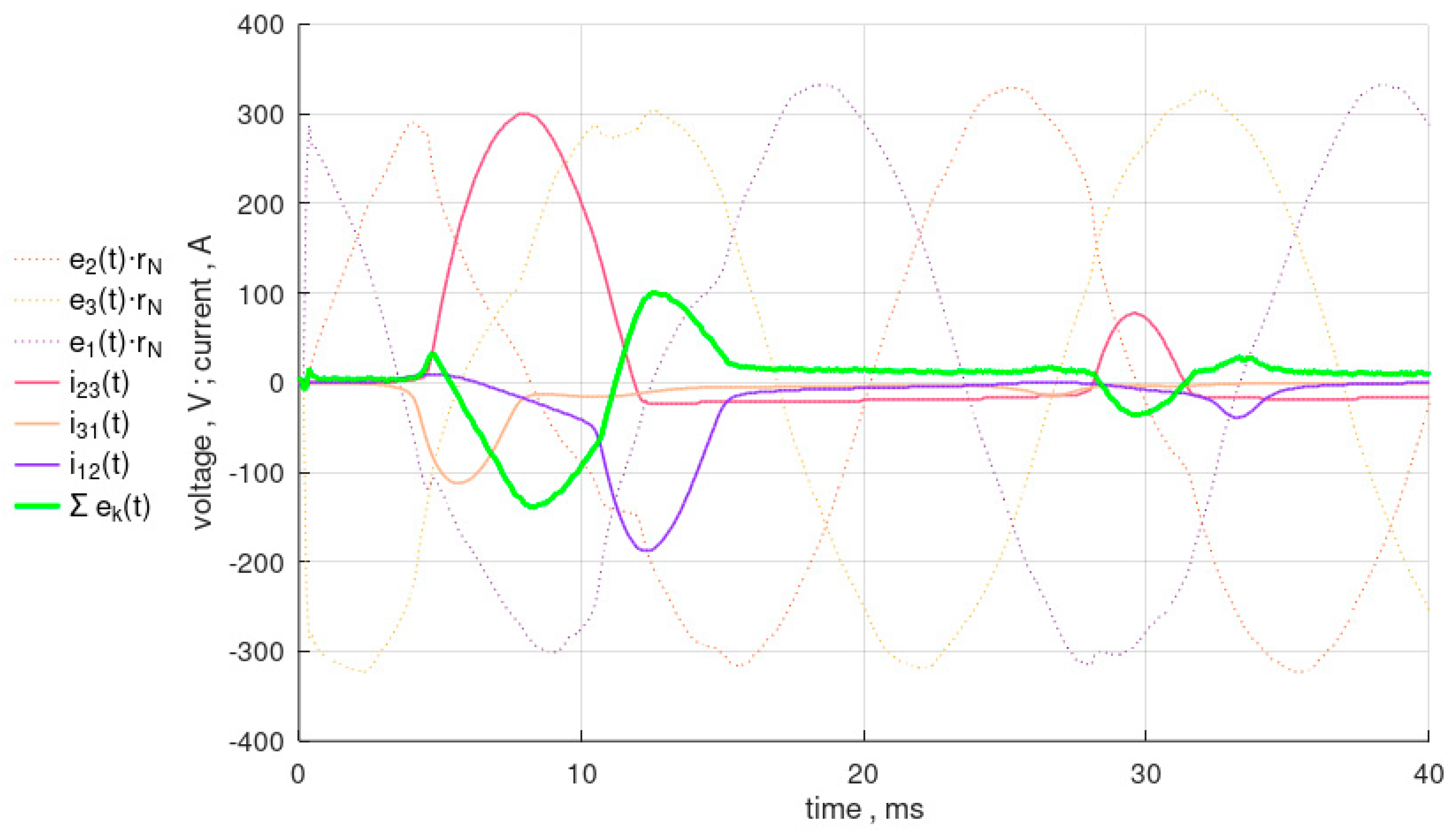 Energies 17 05368 g009