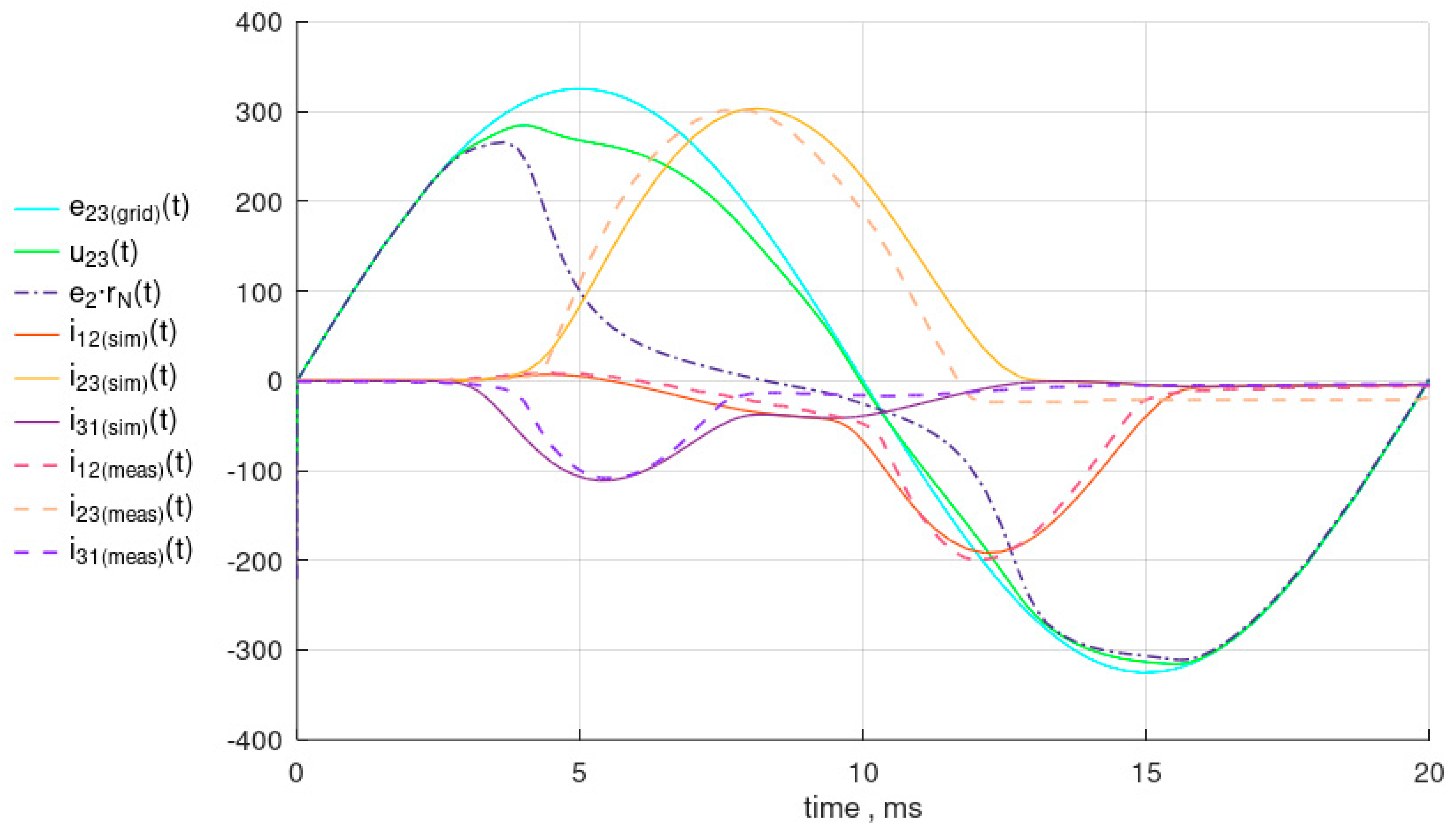 Energies 17 05368 g012