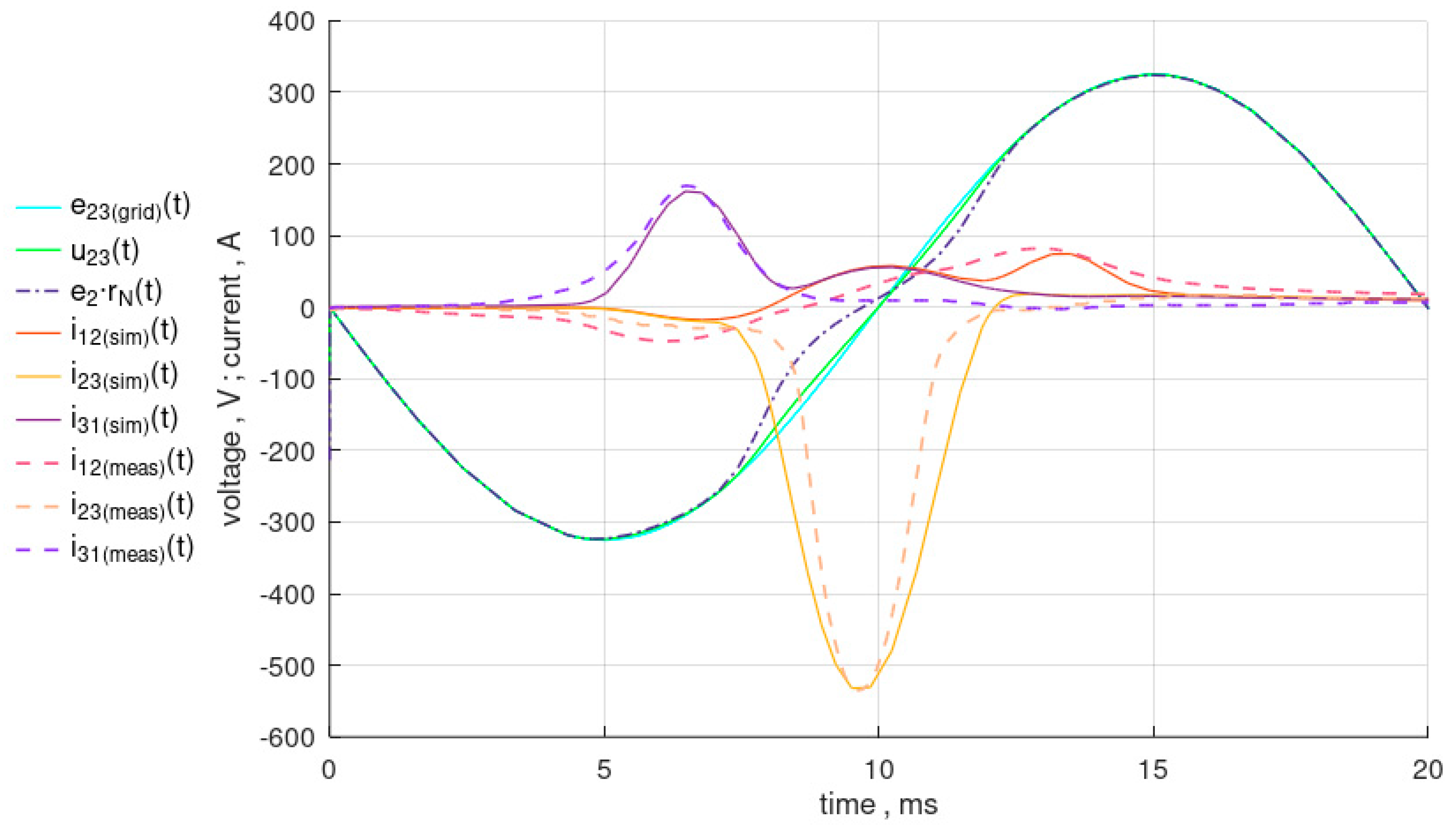 Energies 17 05368 g014