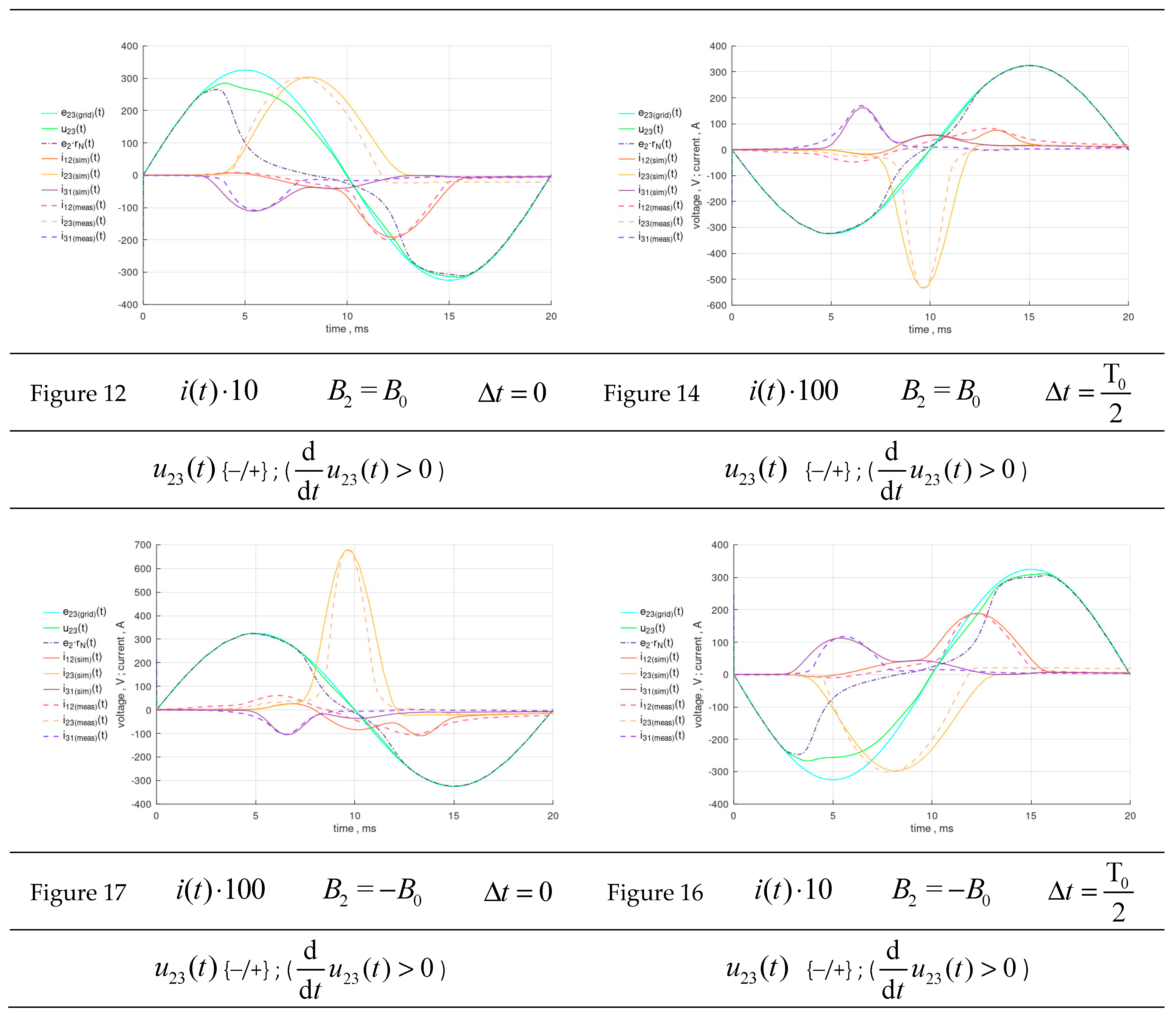 Energies 17 05368 g019