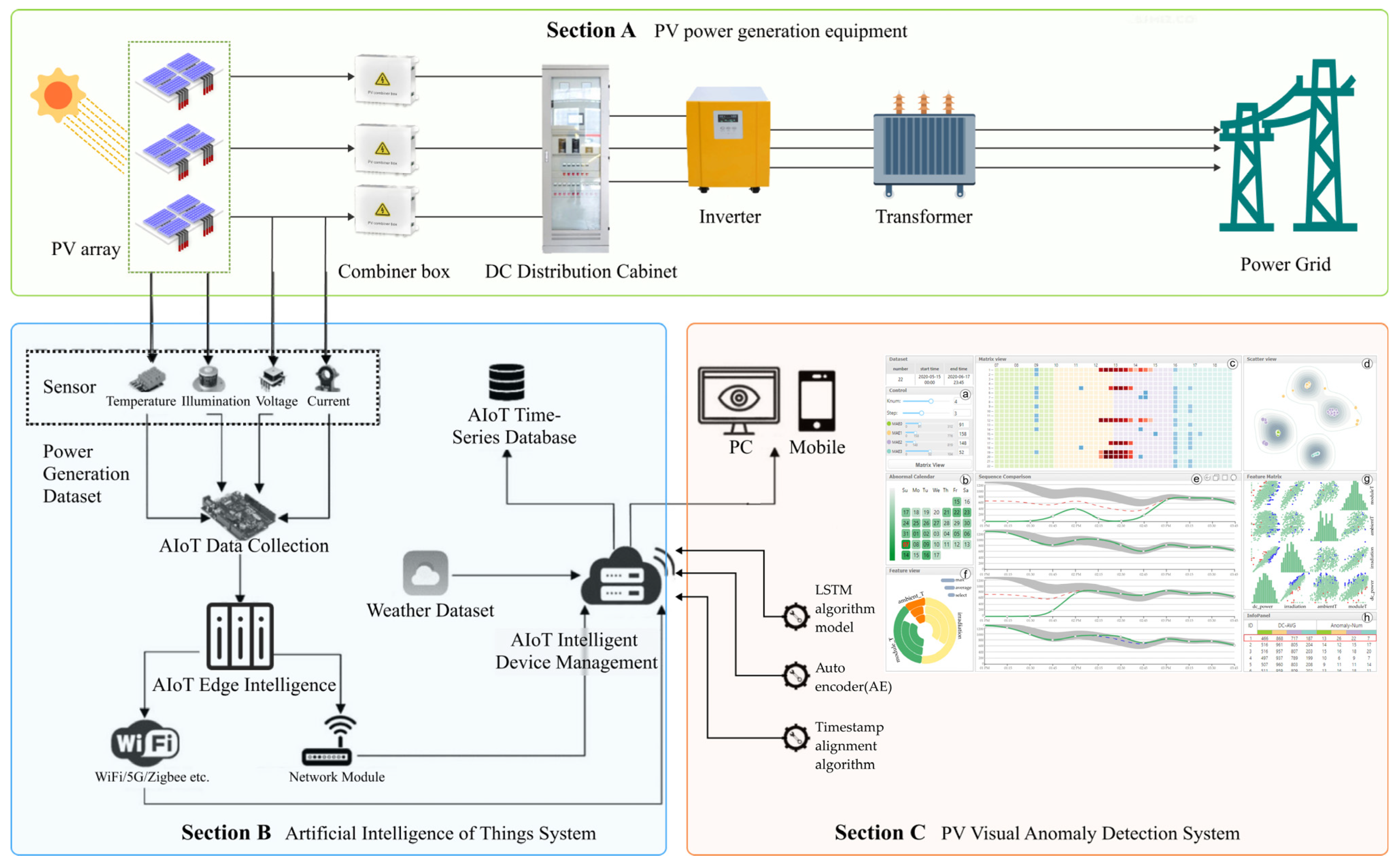 Energies 17 05369 g003