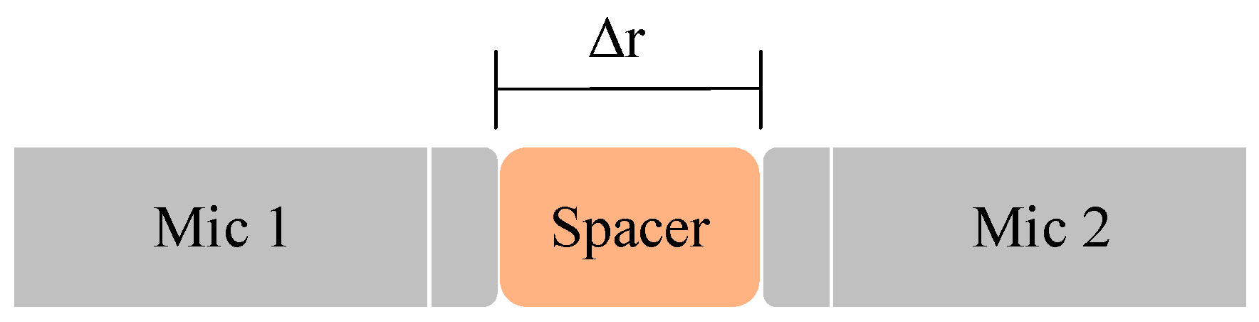 Energies 17 05371 g005