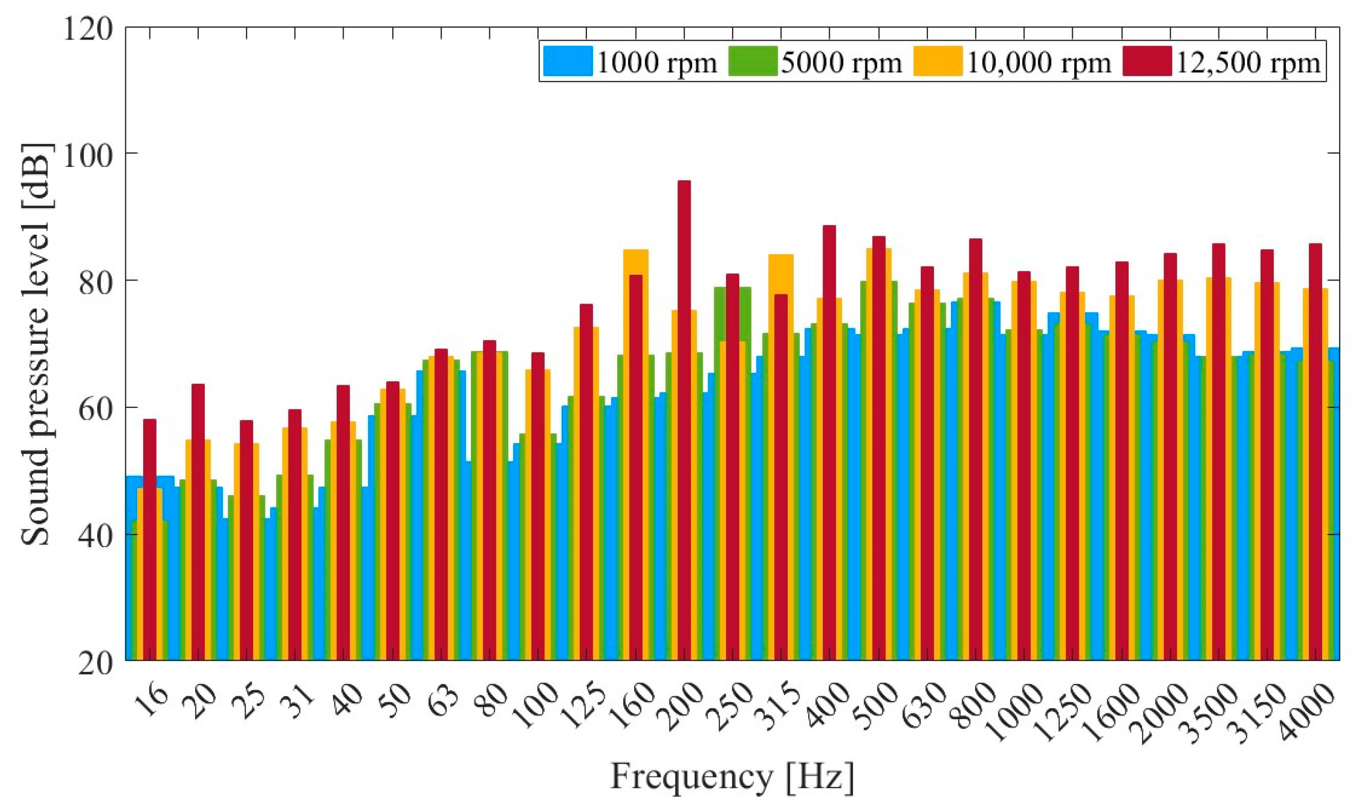 Energies 17 05371 g022