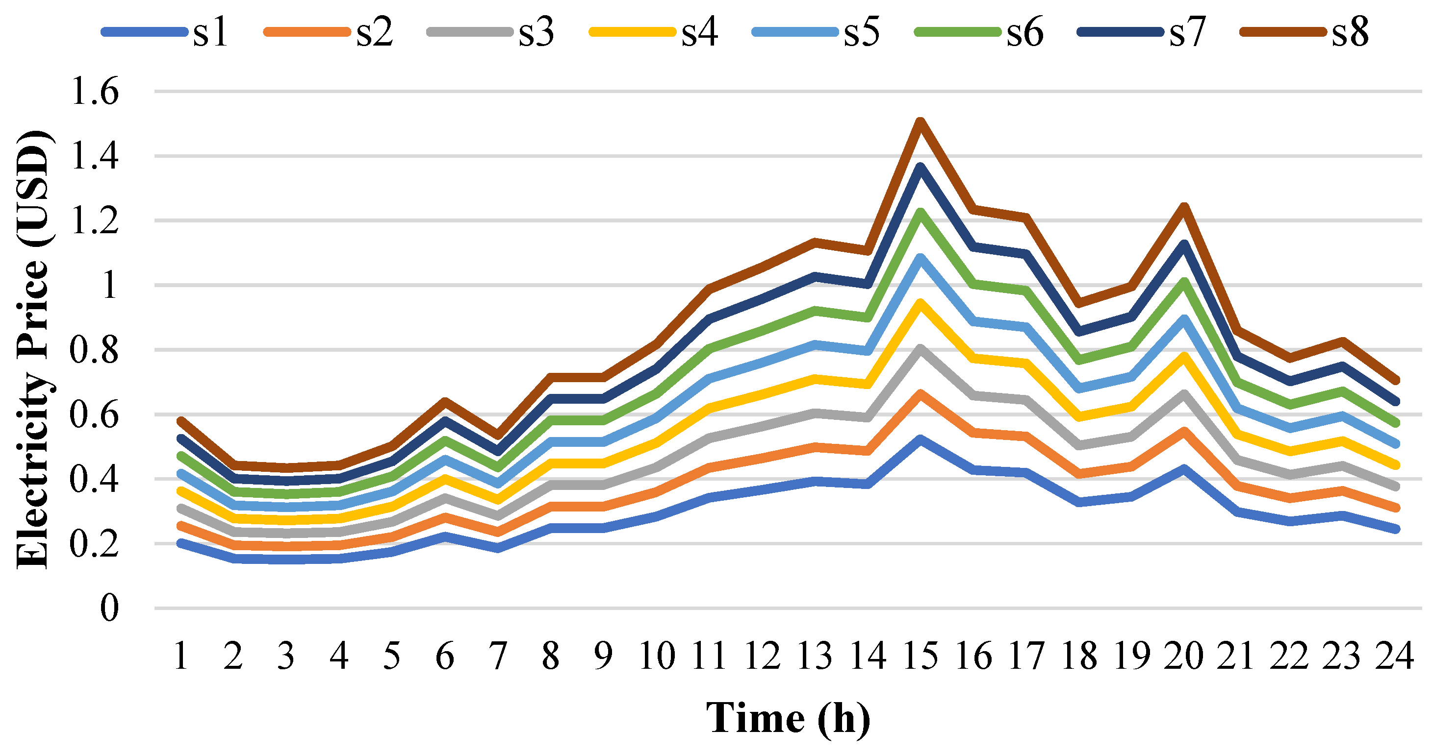 Energies 17 05372 g003