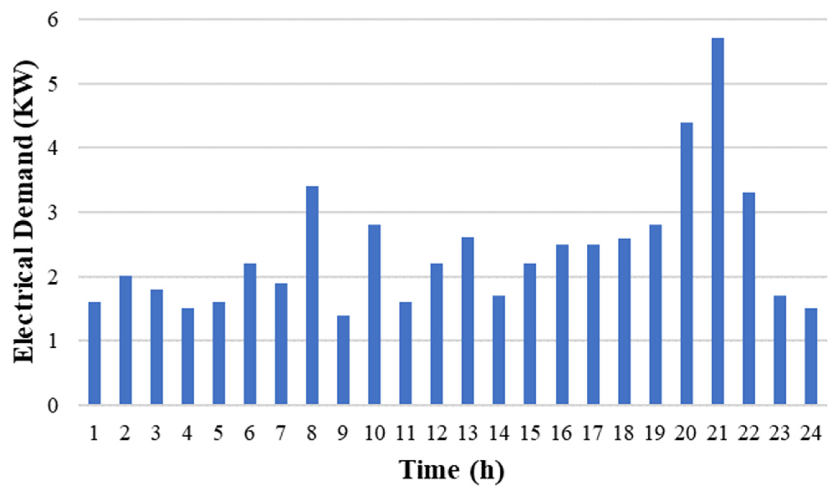 Energies 17 05372 g004