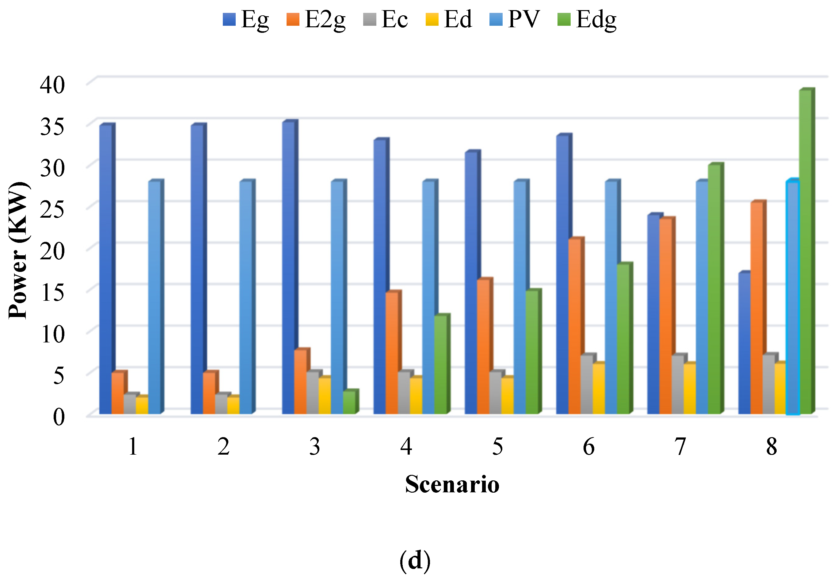 Energies 17 05372 g006b