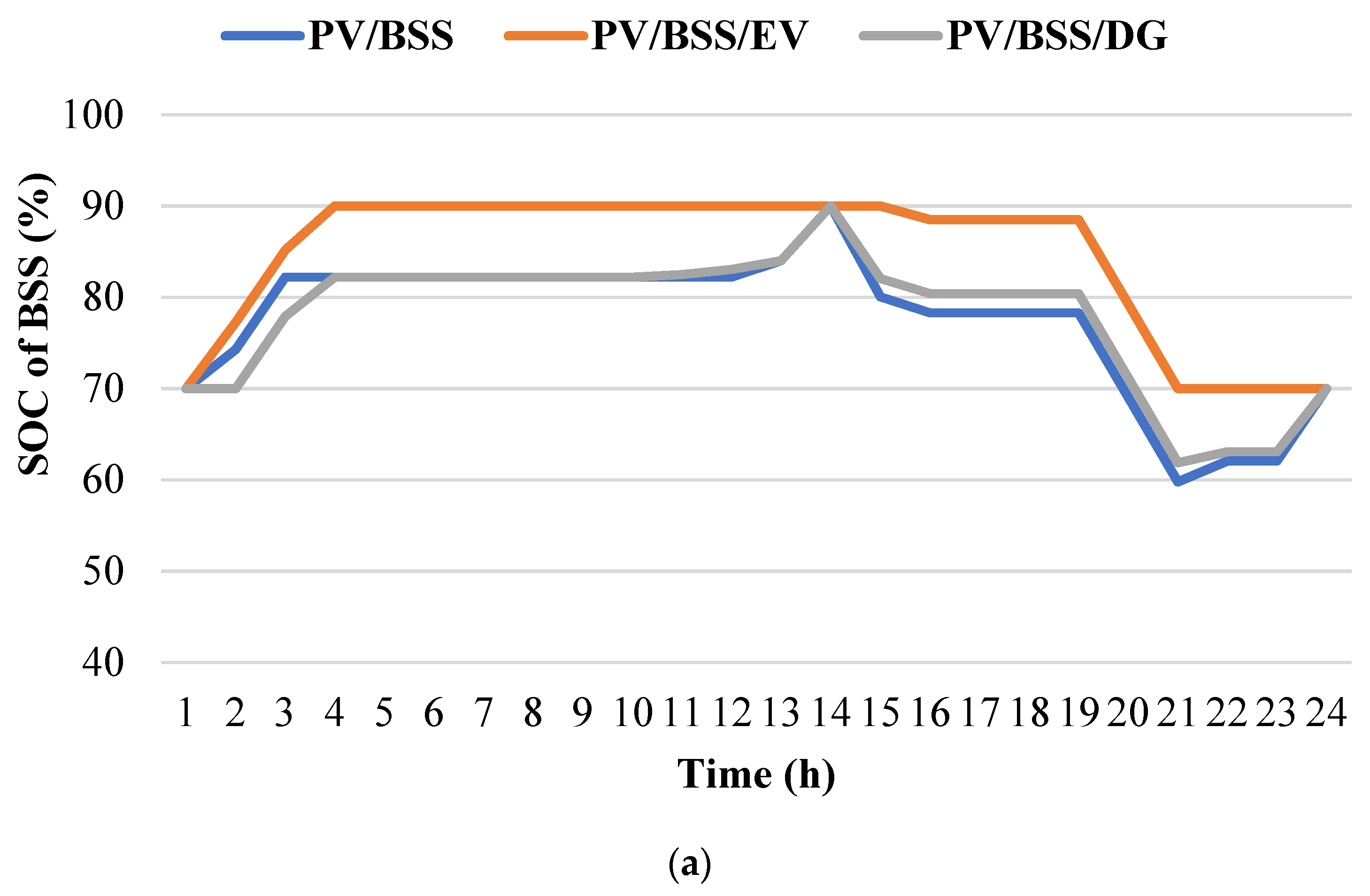 Energies 17 05372 g008a