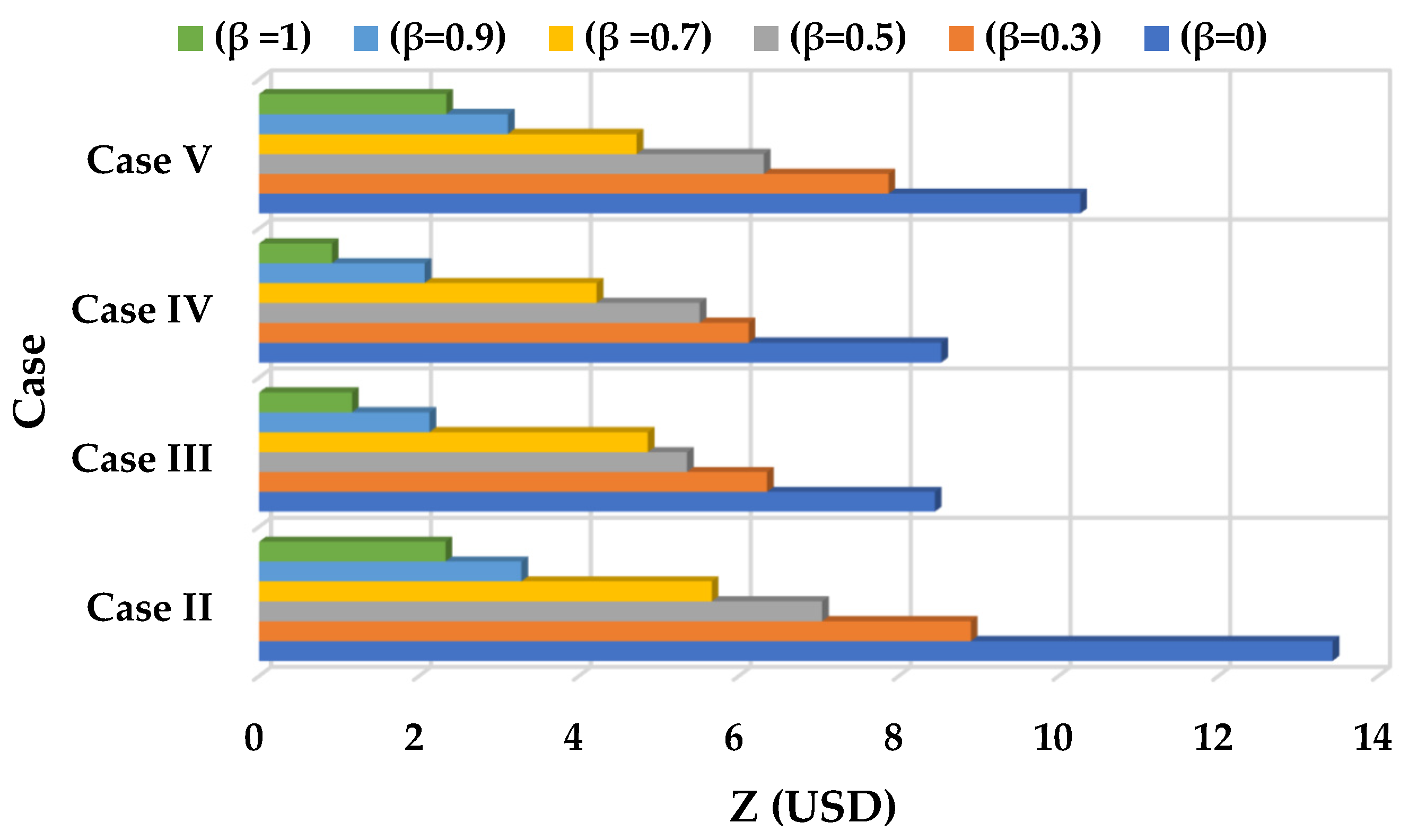 Energies 17 05372 g009