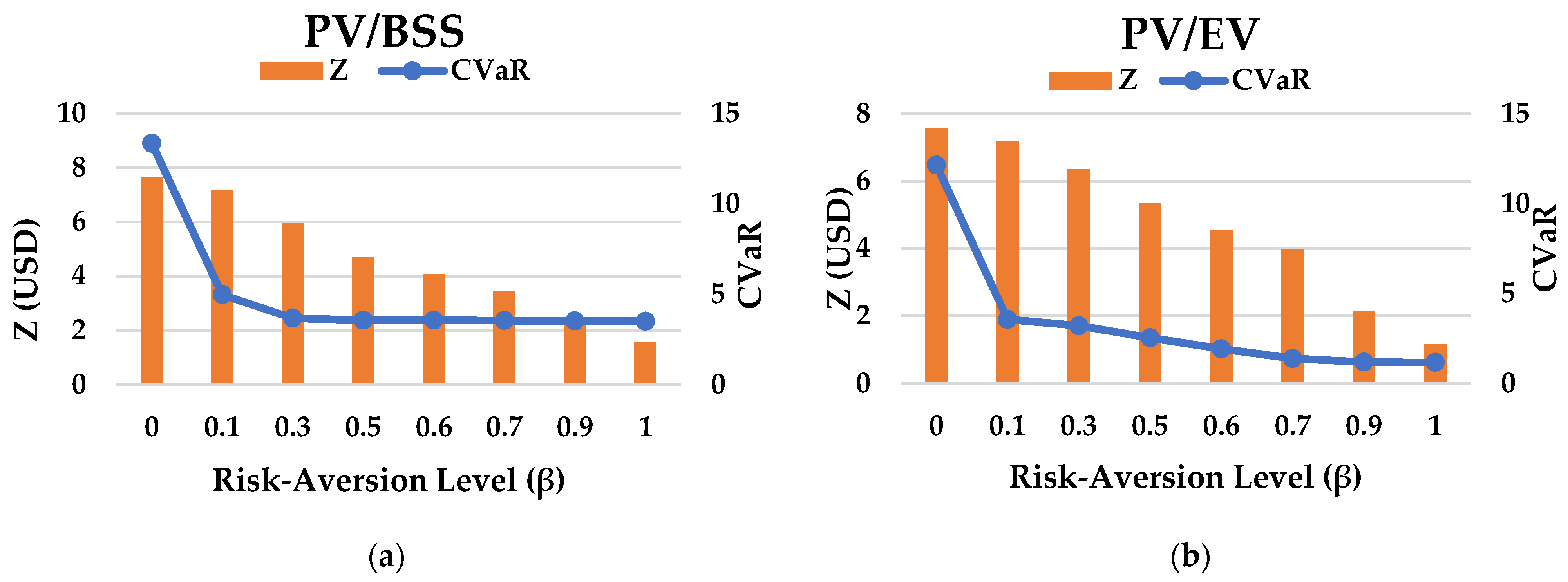 Energies 17 05372 g010a