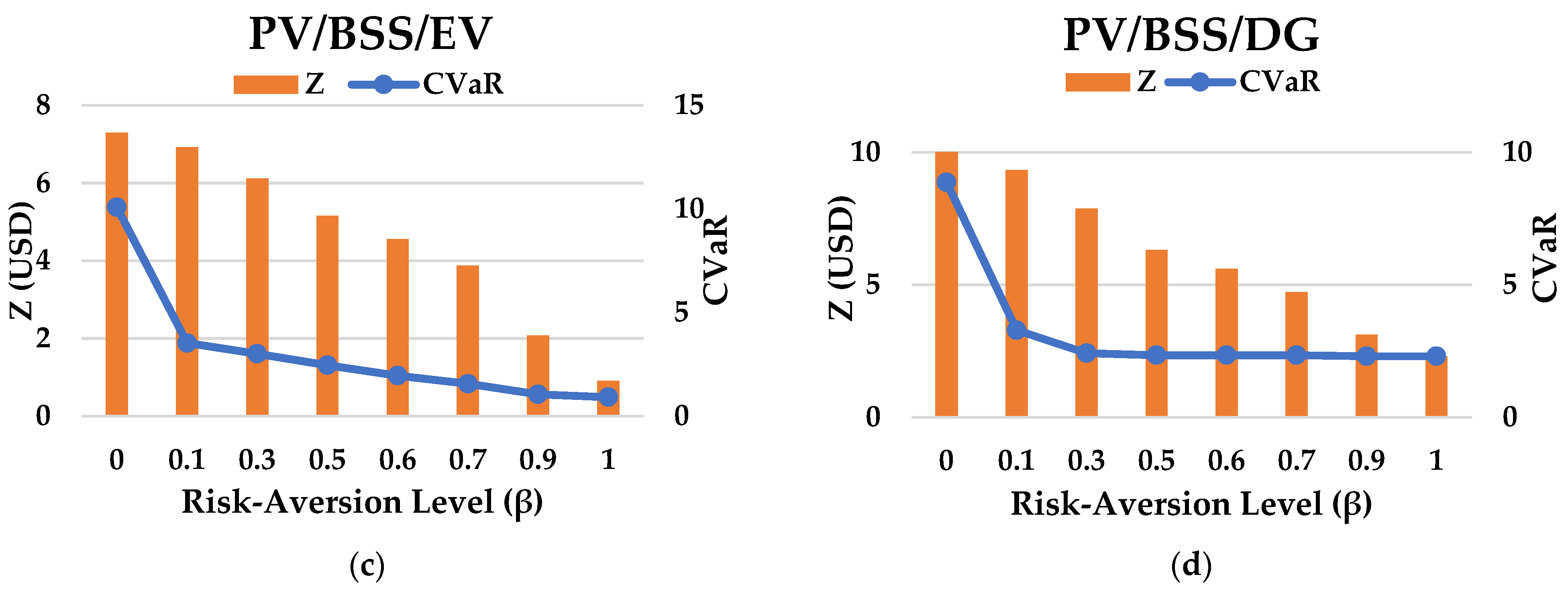 Energies 17 05372 g010b