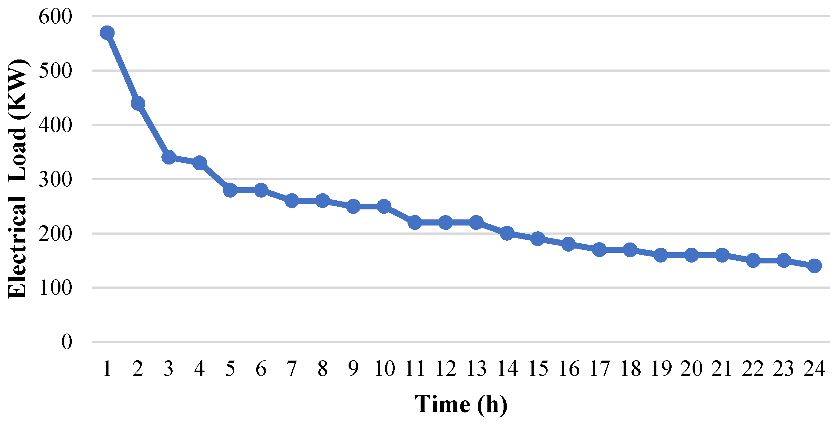 Energies 17 05372 g011