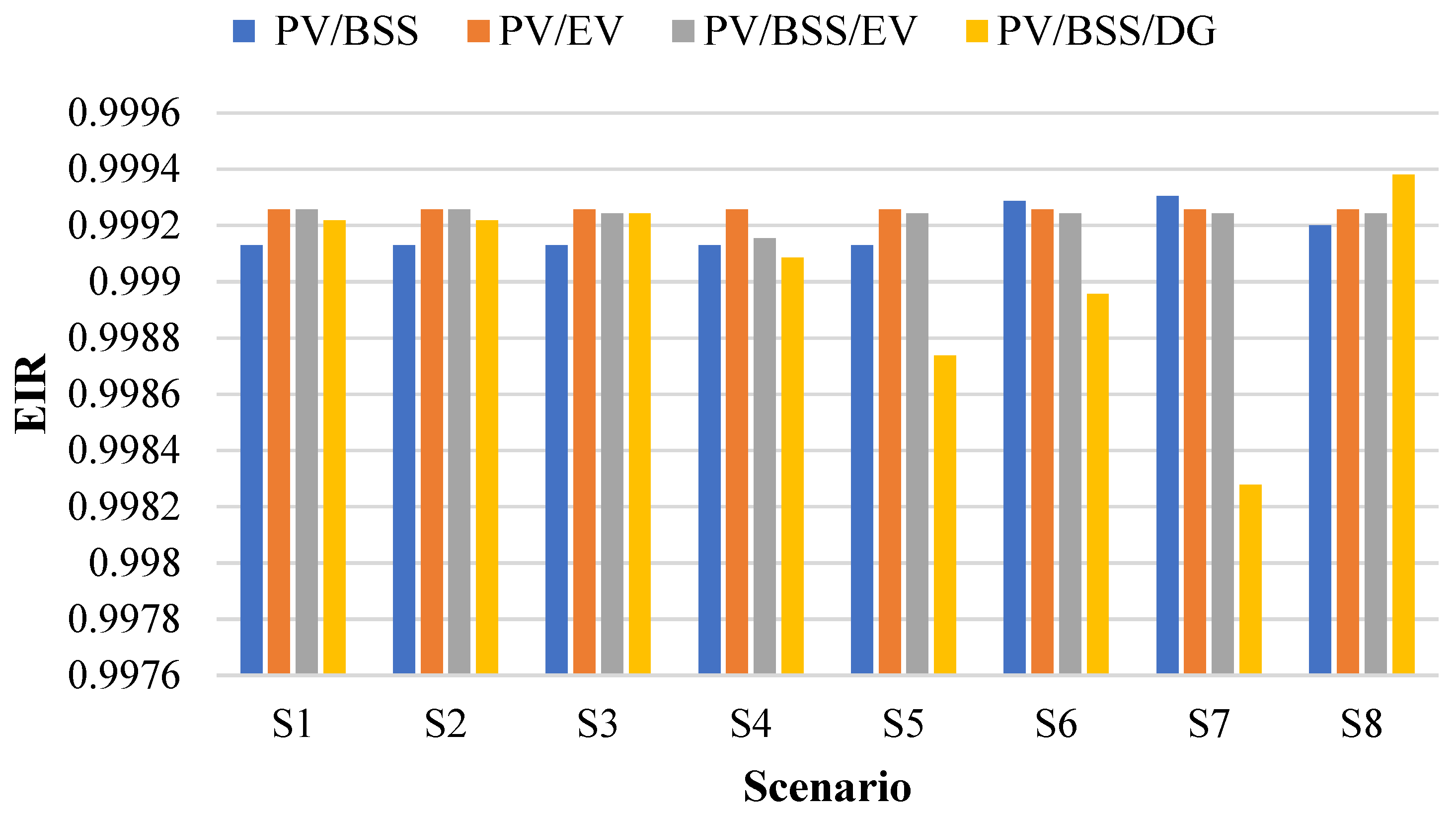 Energies 17 05372 g012