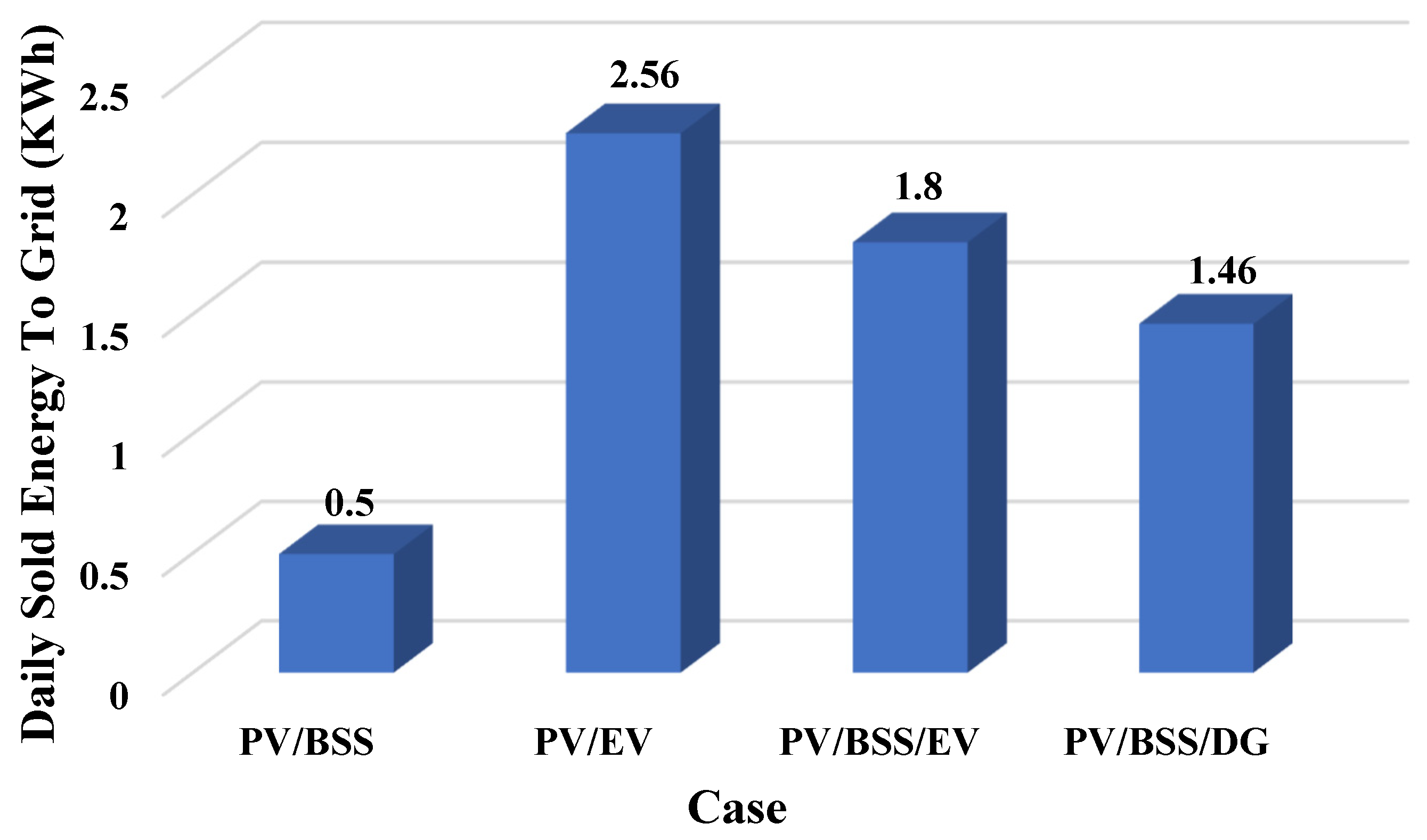 Energies 17 05372 g013
