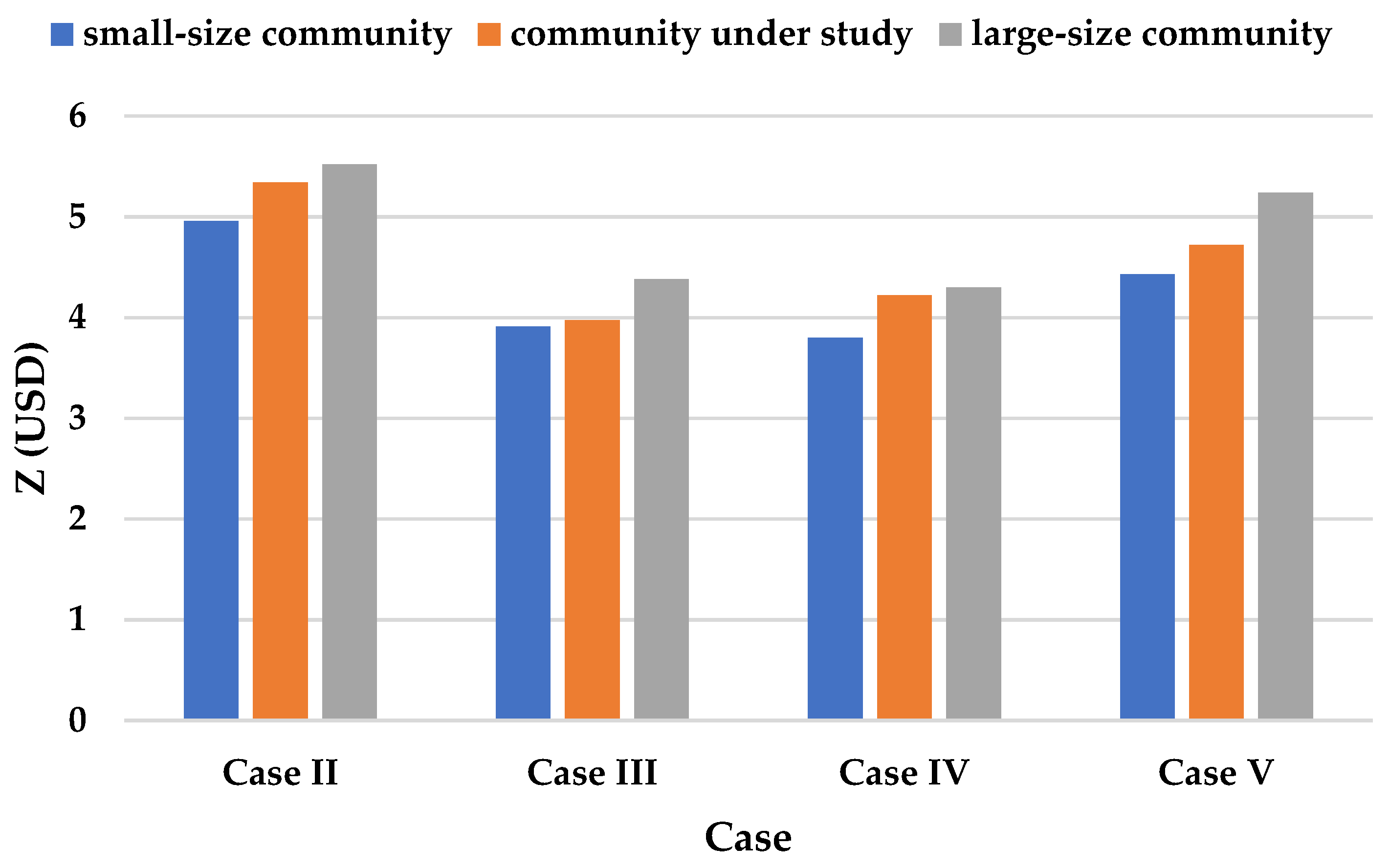 Energies 17 05372 g014