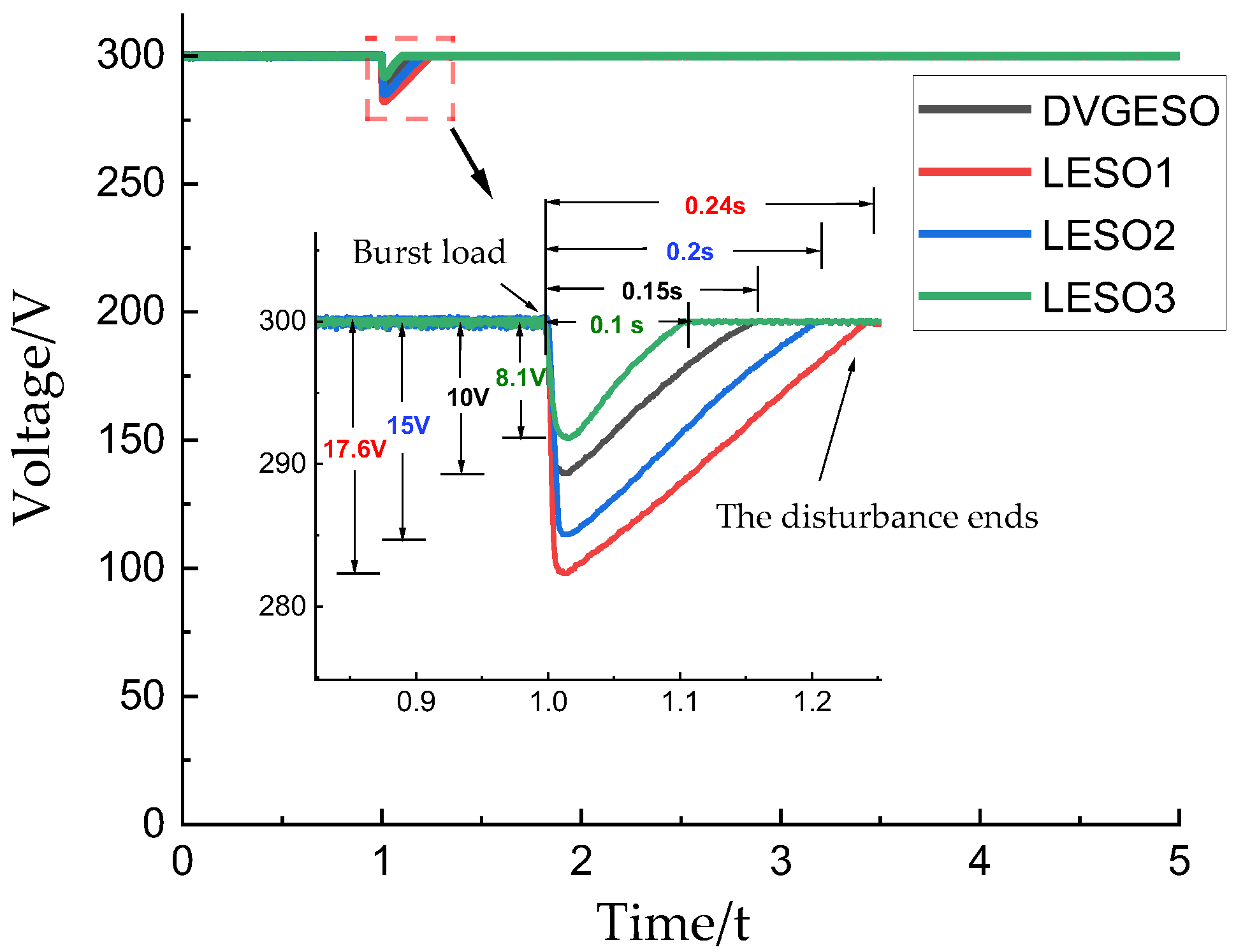 Energies 17 05373 g004