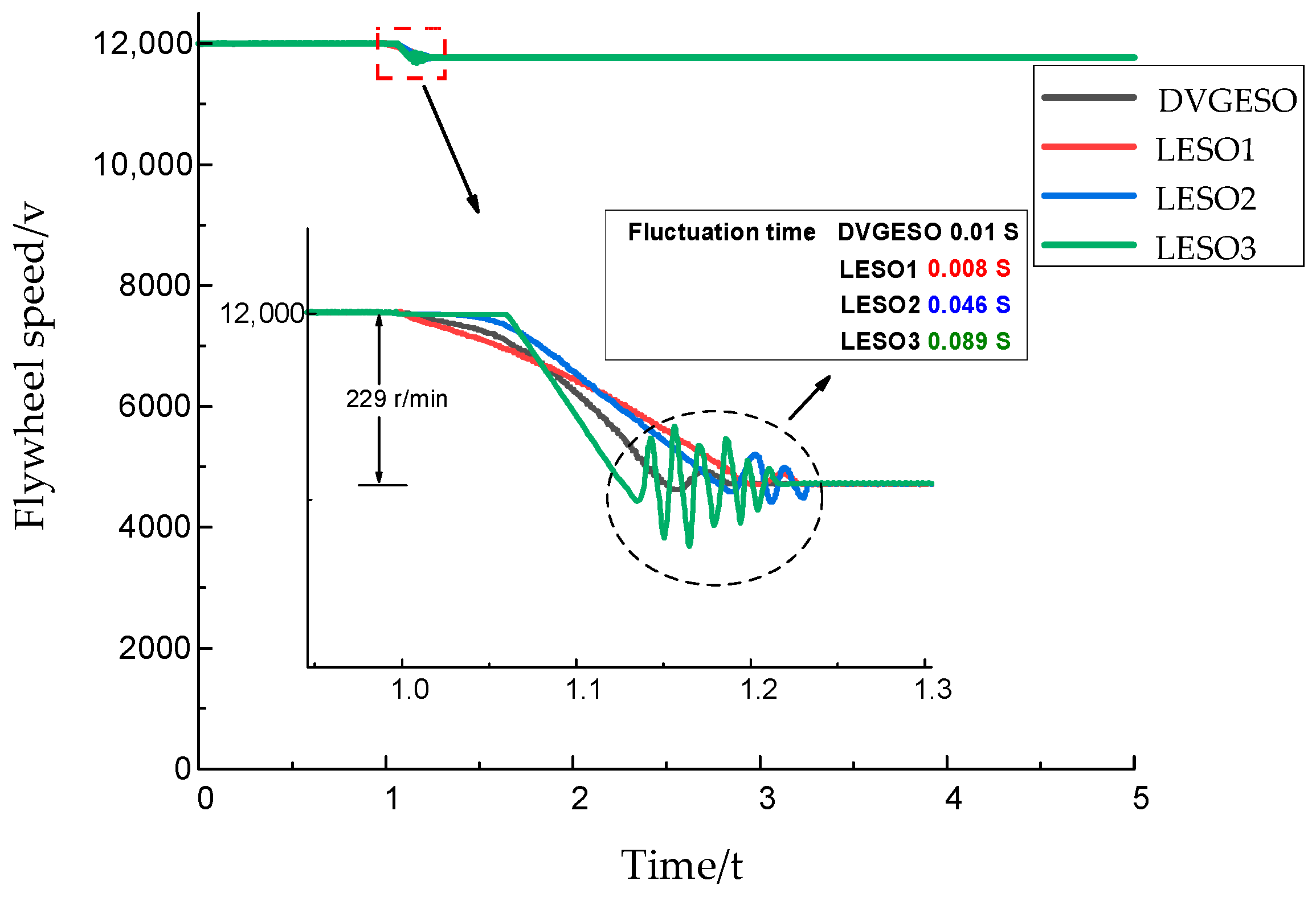 Energies 17 05373 g005