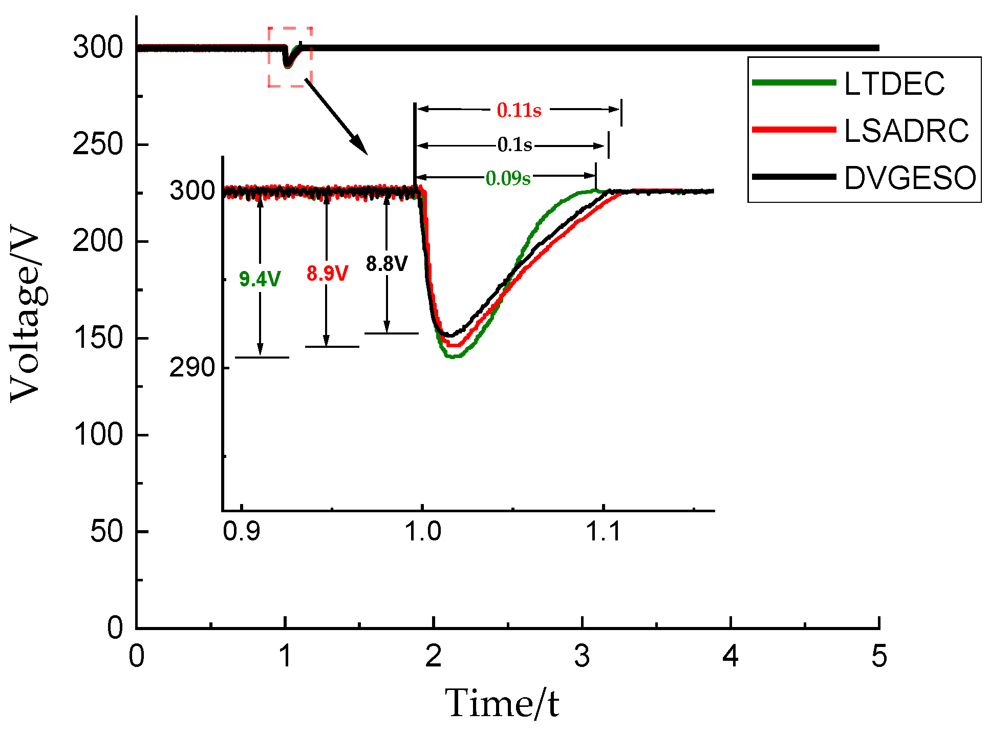 Energies 17 05373 g008