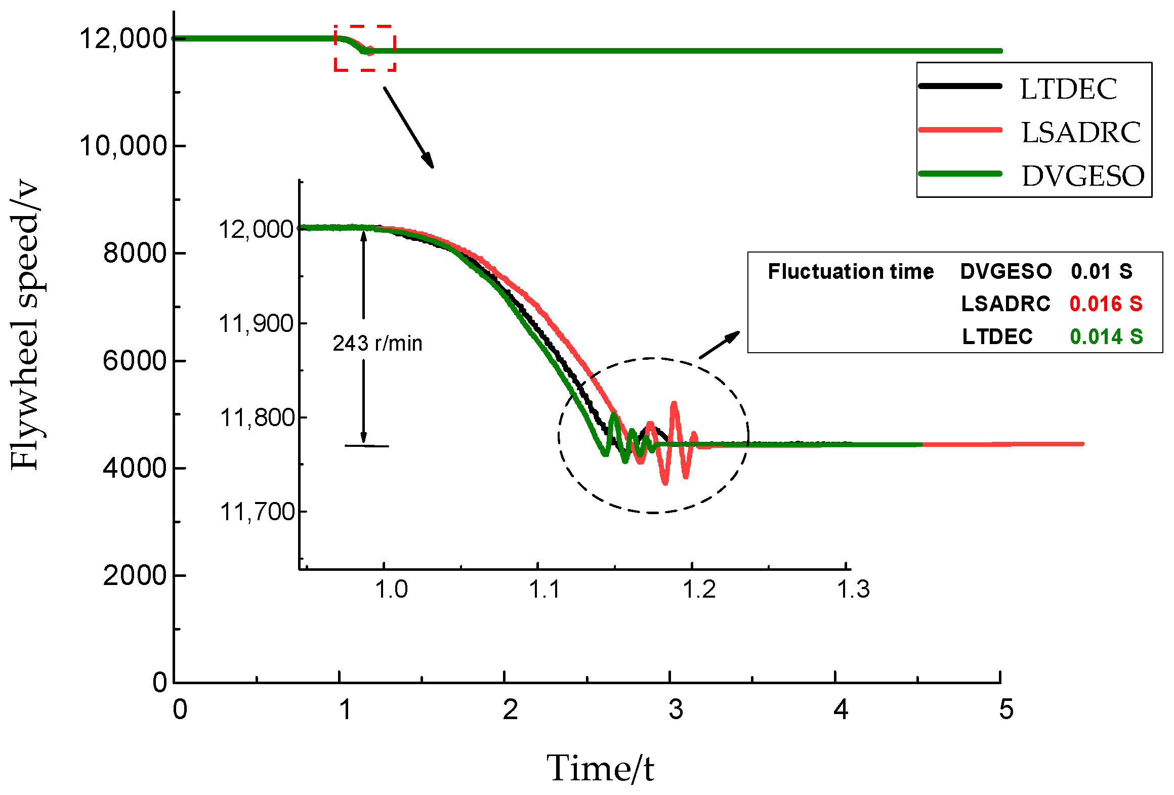 Energies 17 05373 g009