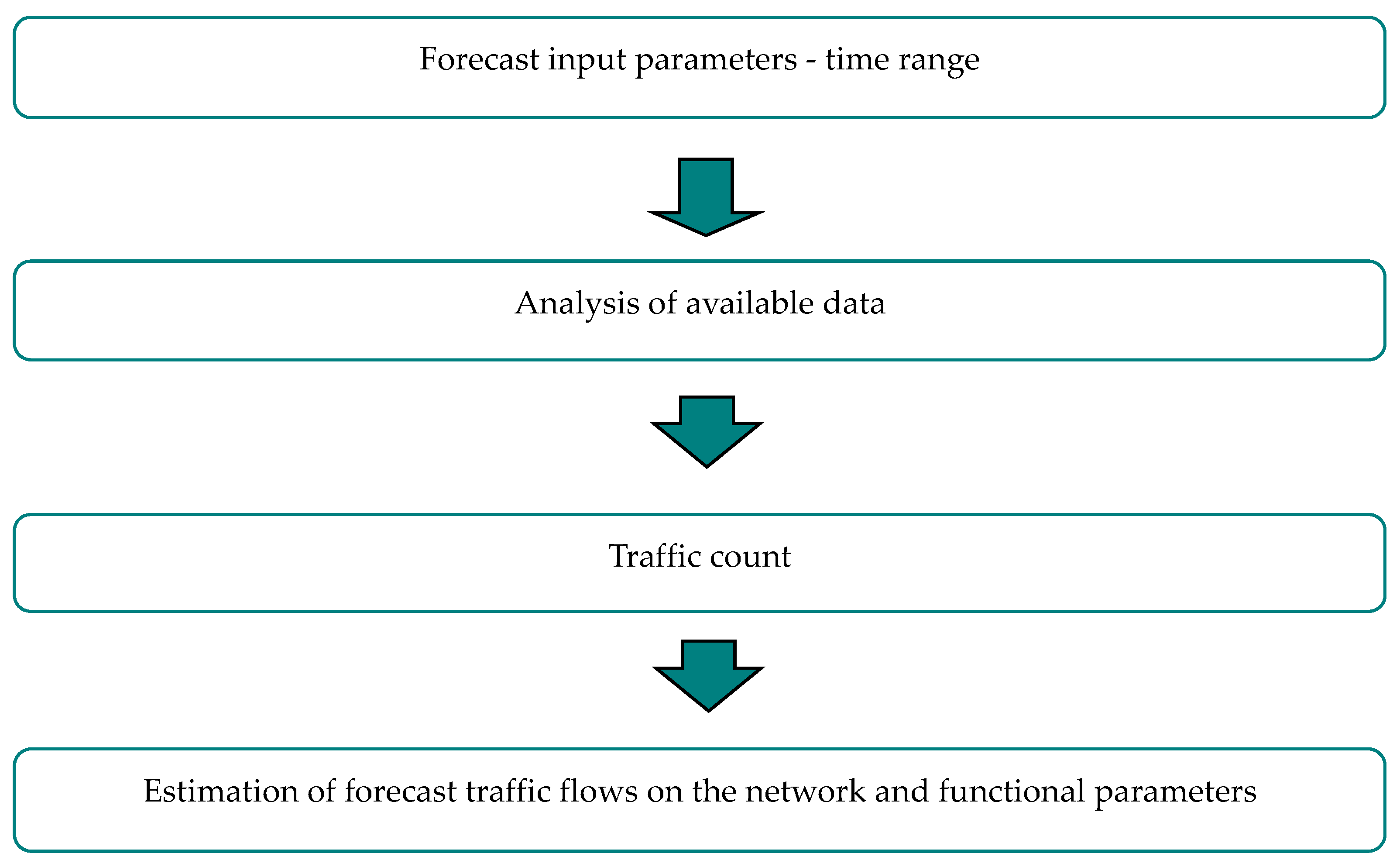 Energies 17 05375 g002