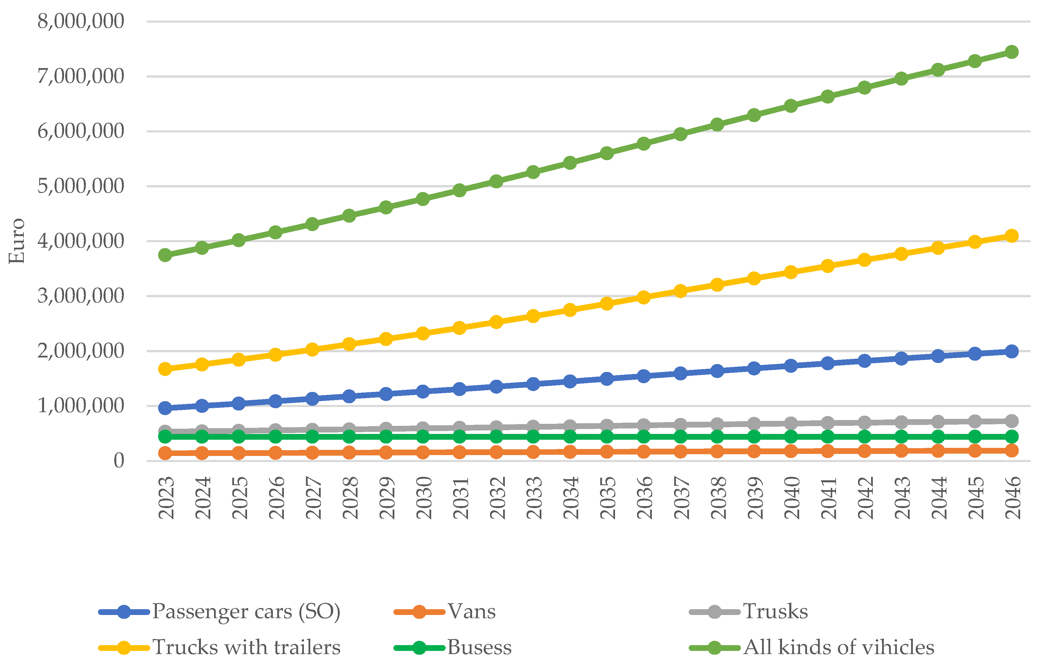 Energies 17 05375 g003