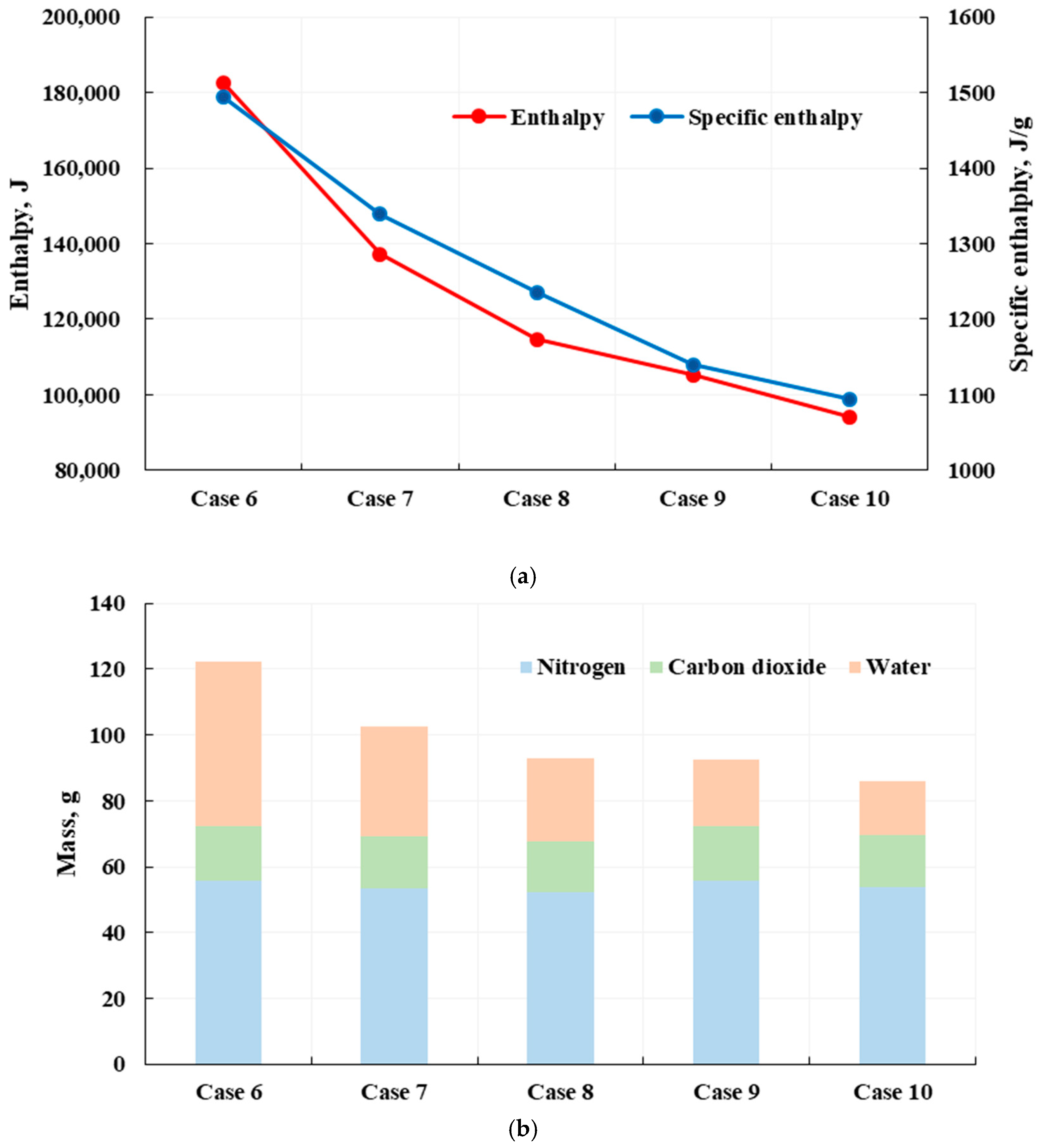 Energies 17 05376 g005
