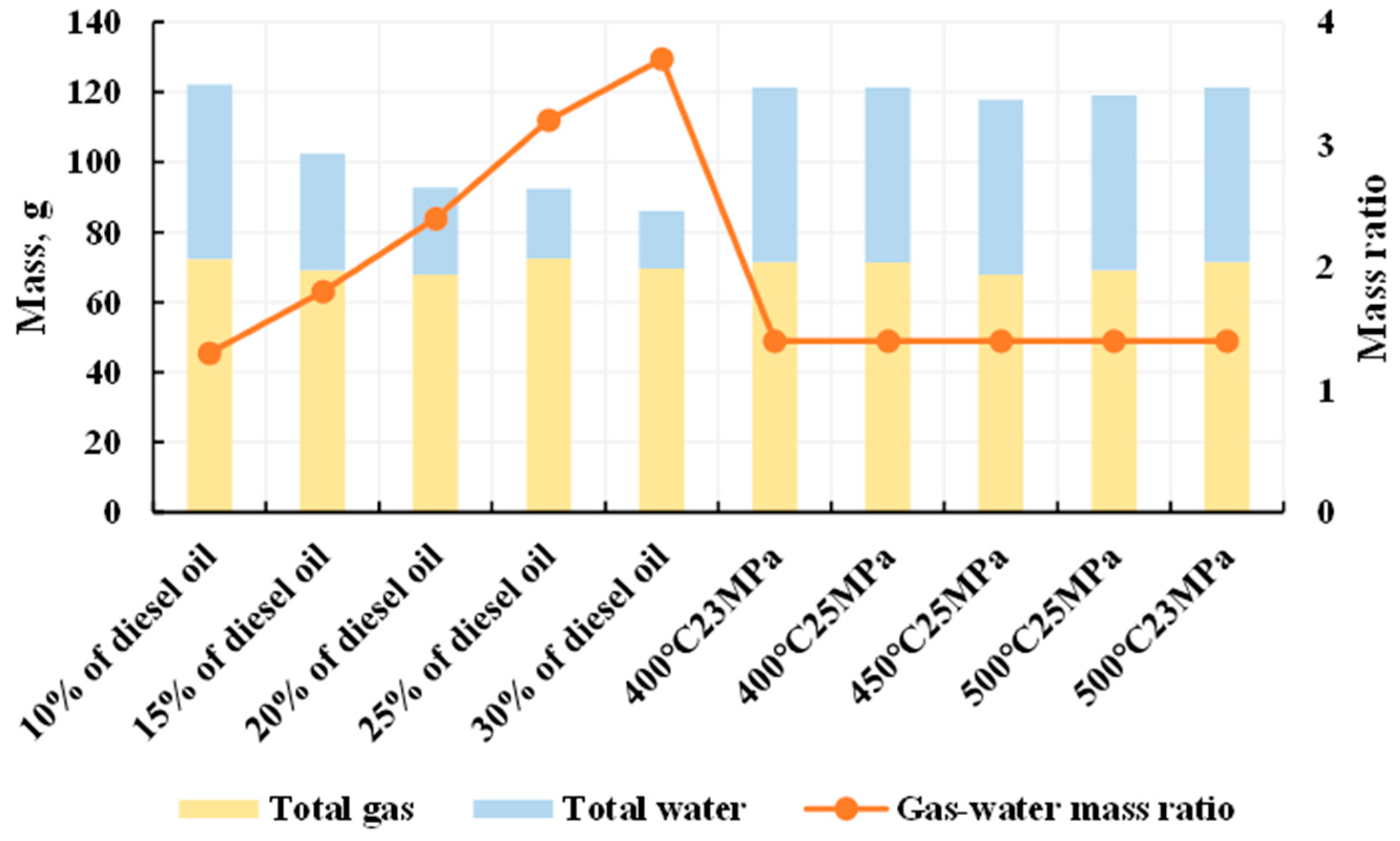 Energies 17 05376 g009