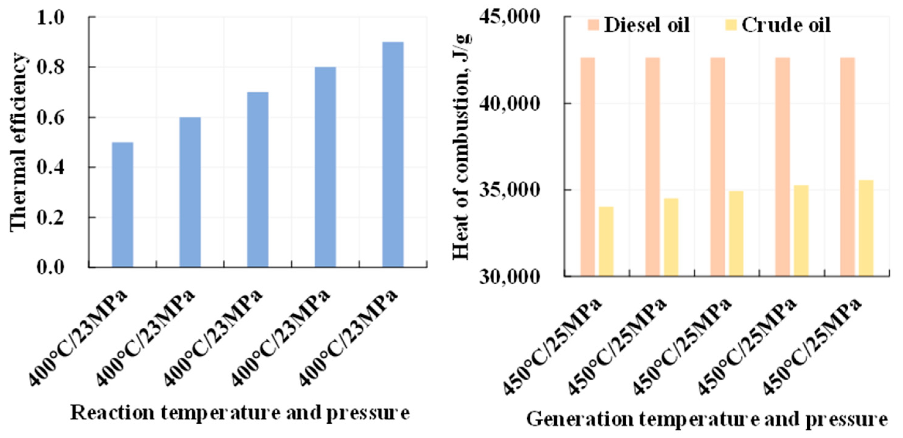 Energies 17 05376 g013