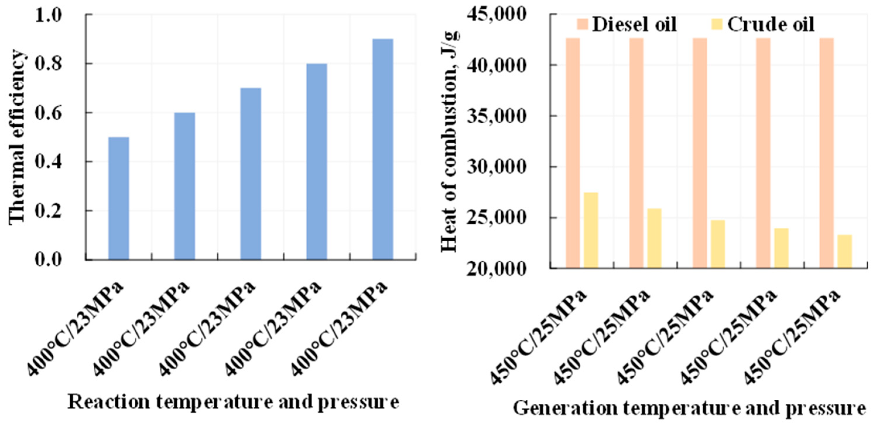 Energies 17 05376 g014